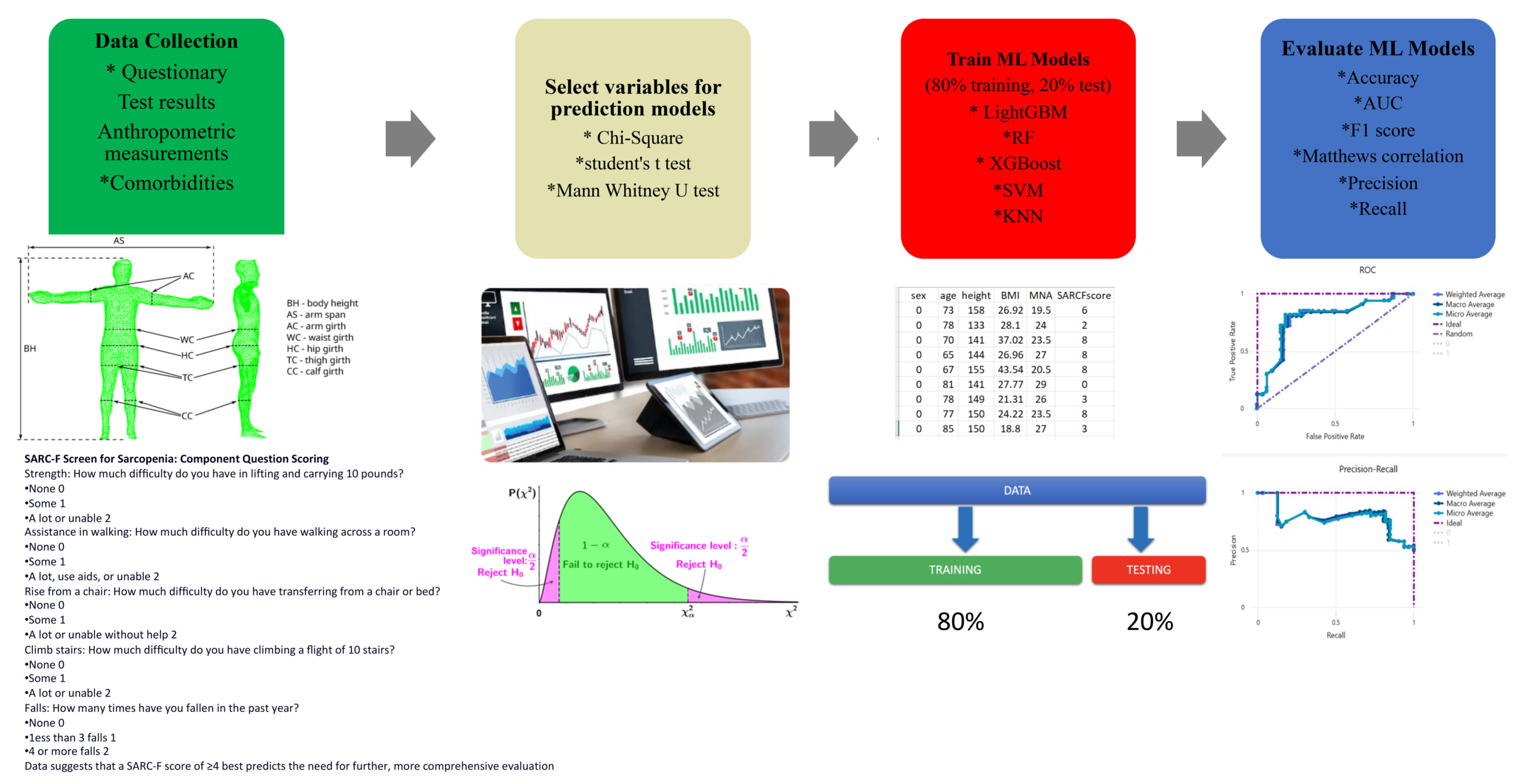 Healthcare 11 02699 g001