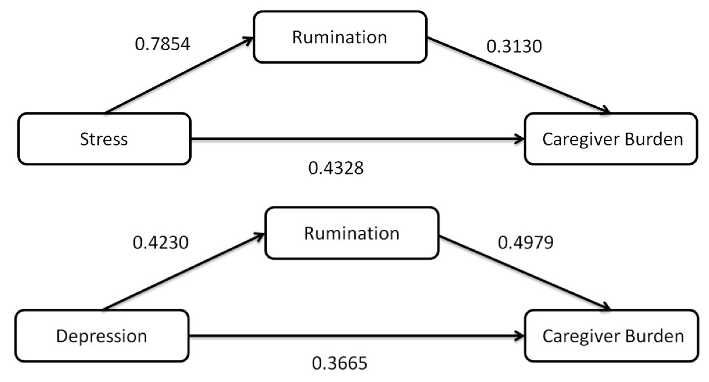 Healthcare 11 02700 g002