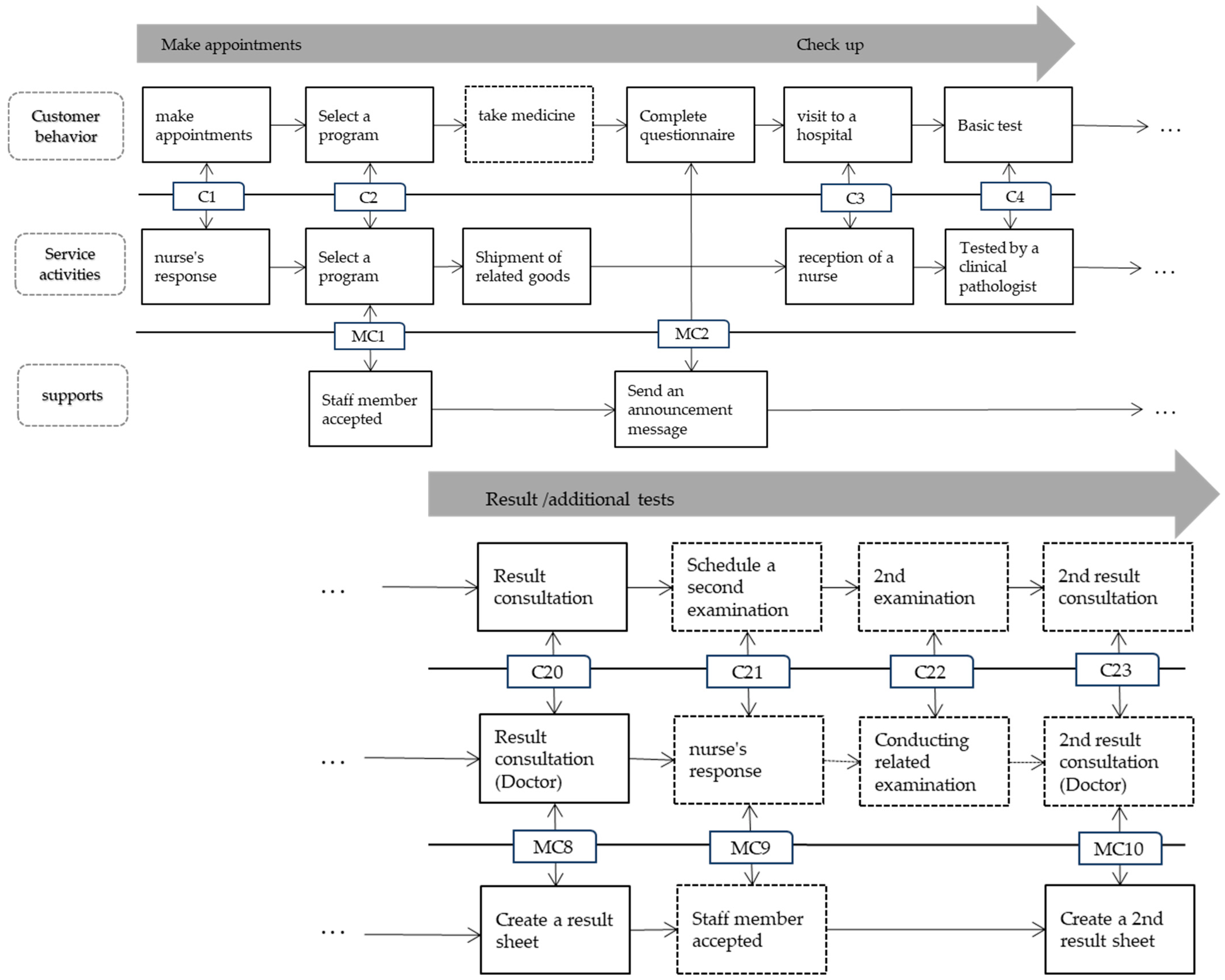Healthcare 11 02709 g002