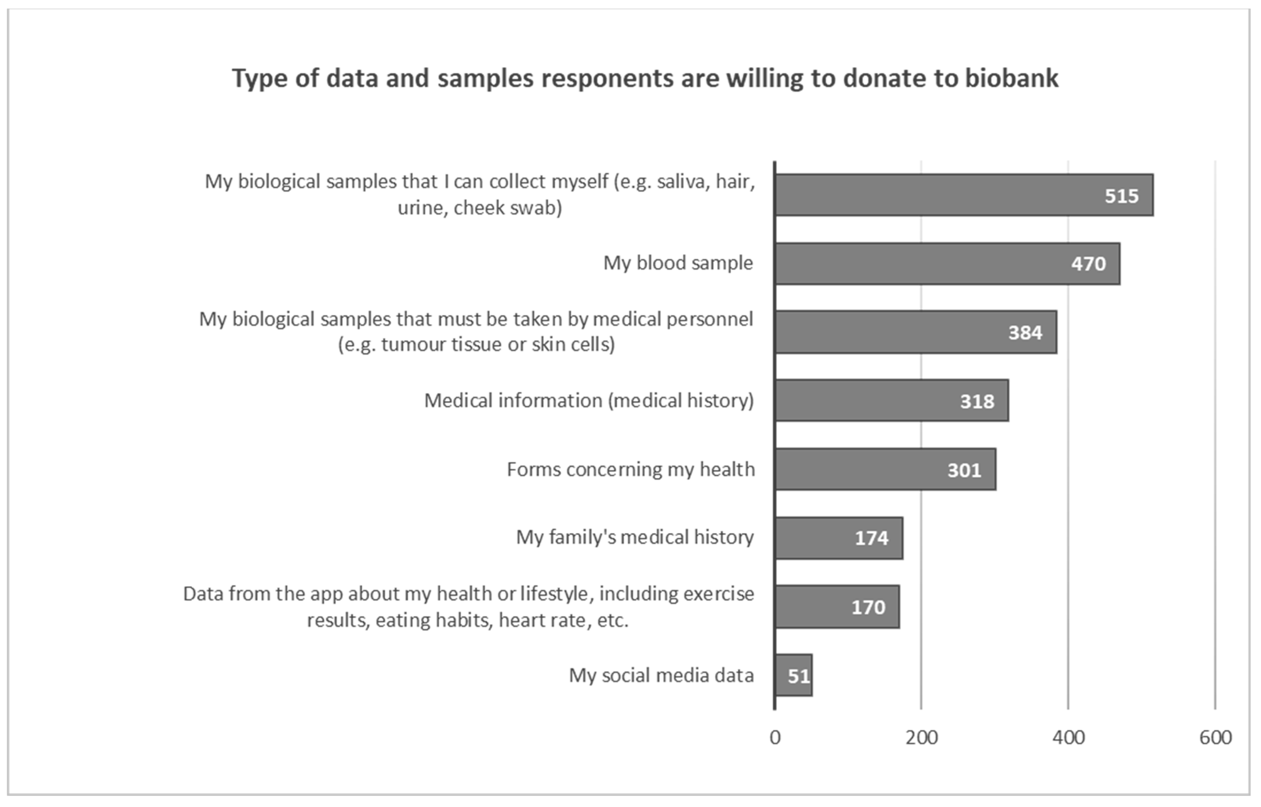 Healthcare 11 02714 g002