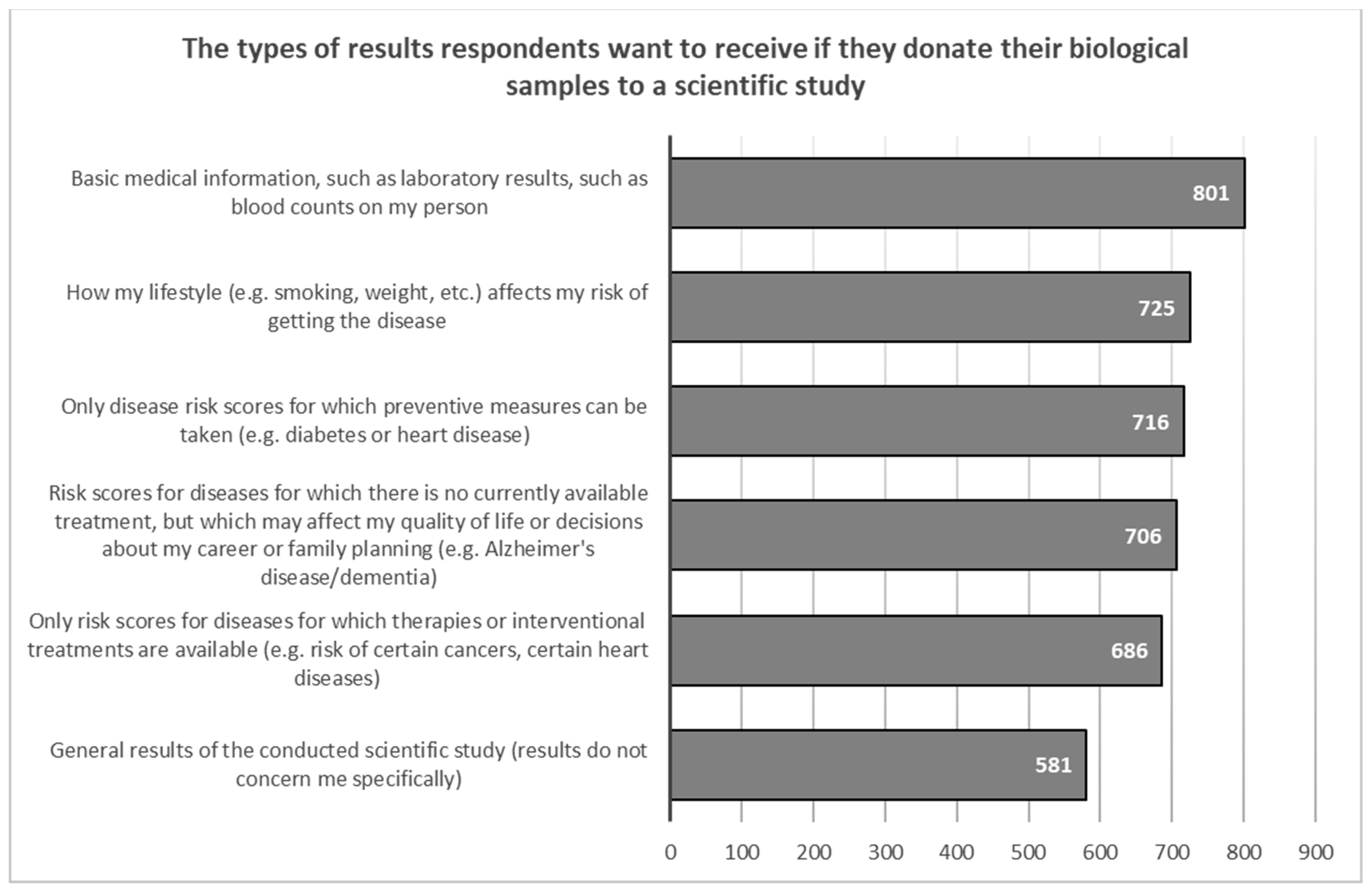 Healthcare 11 02714 g004