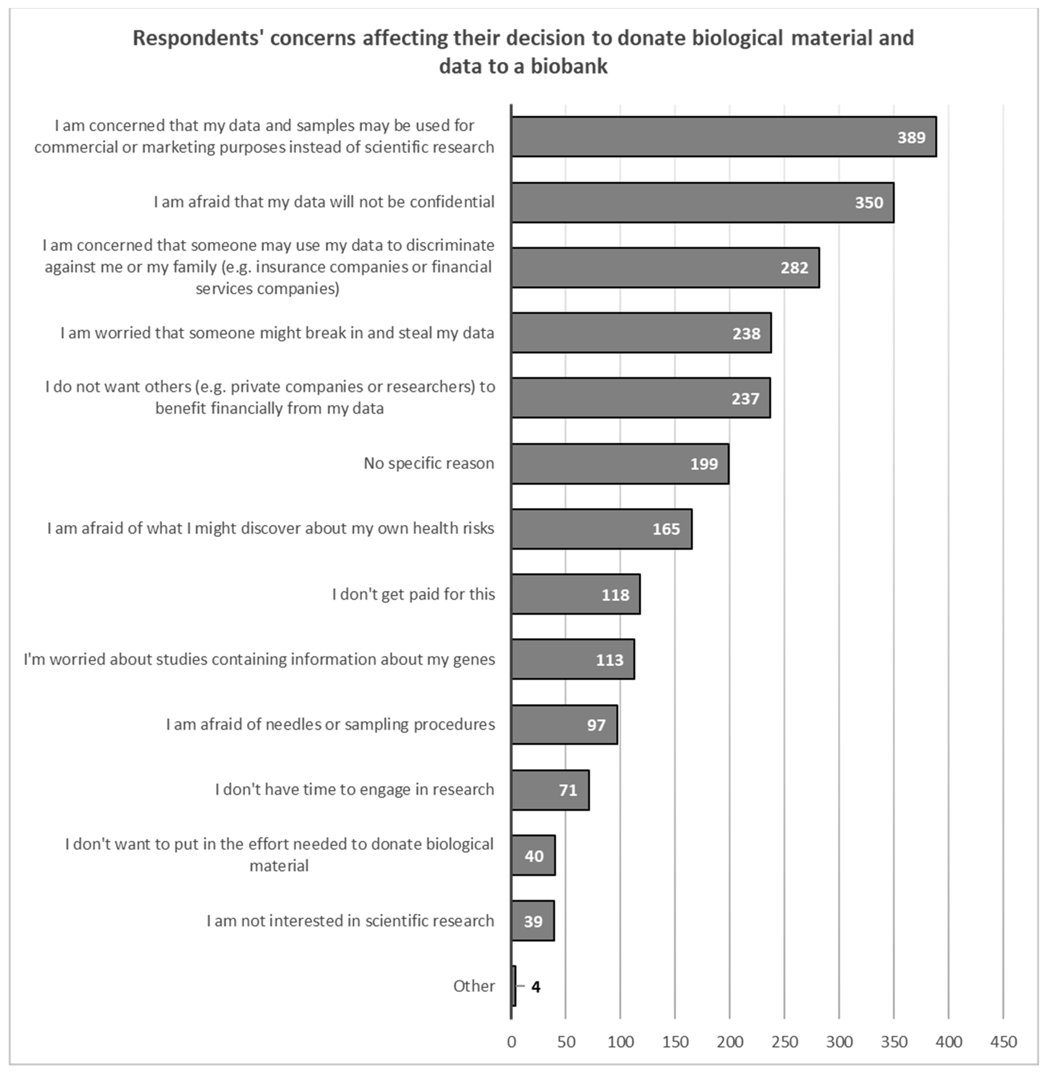Healthcare 11 02714 g005