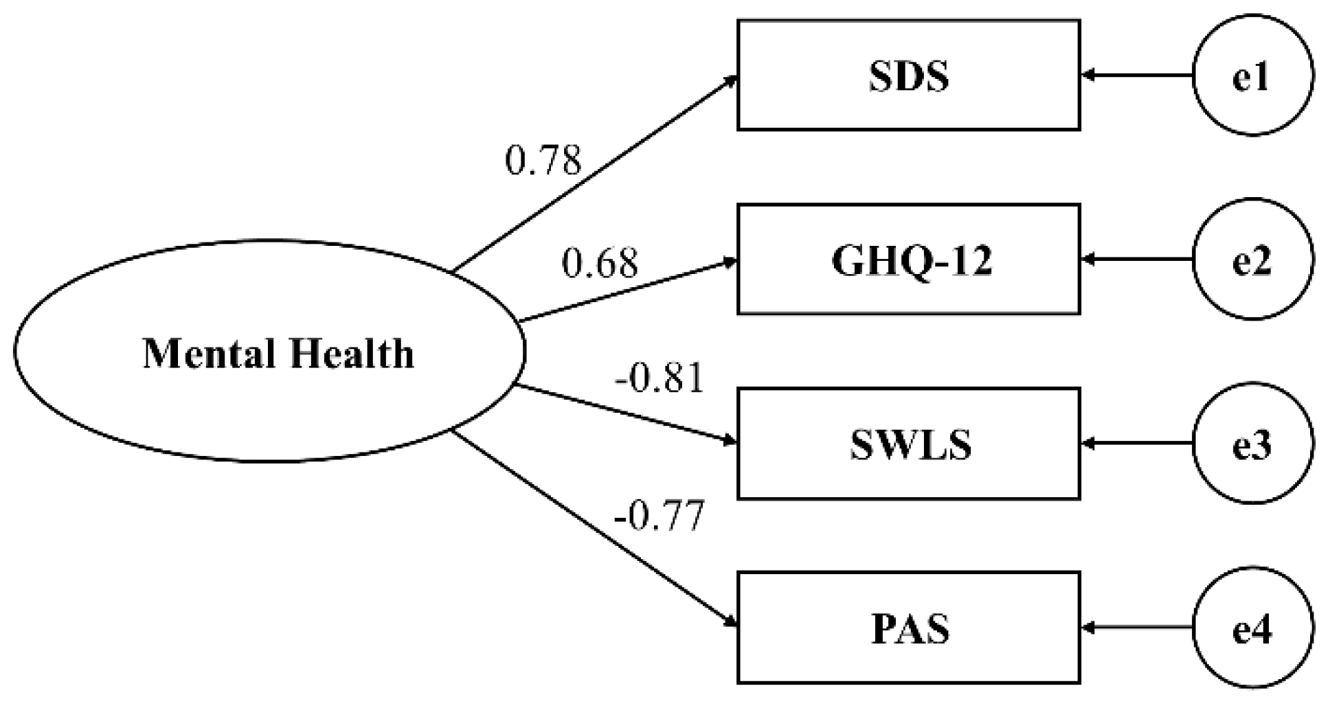 Healthcare 11 02719 g001