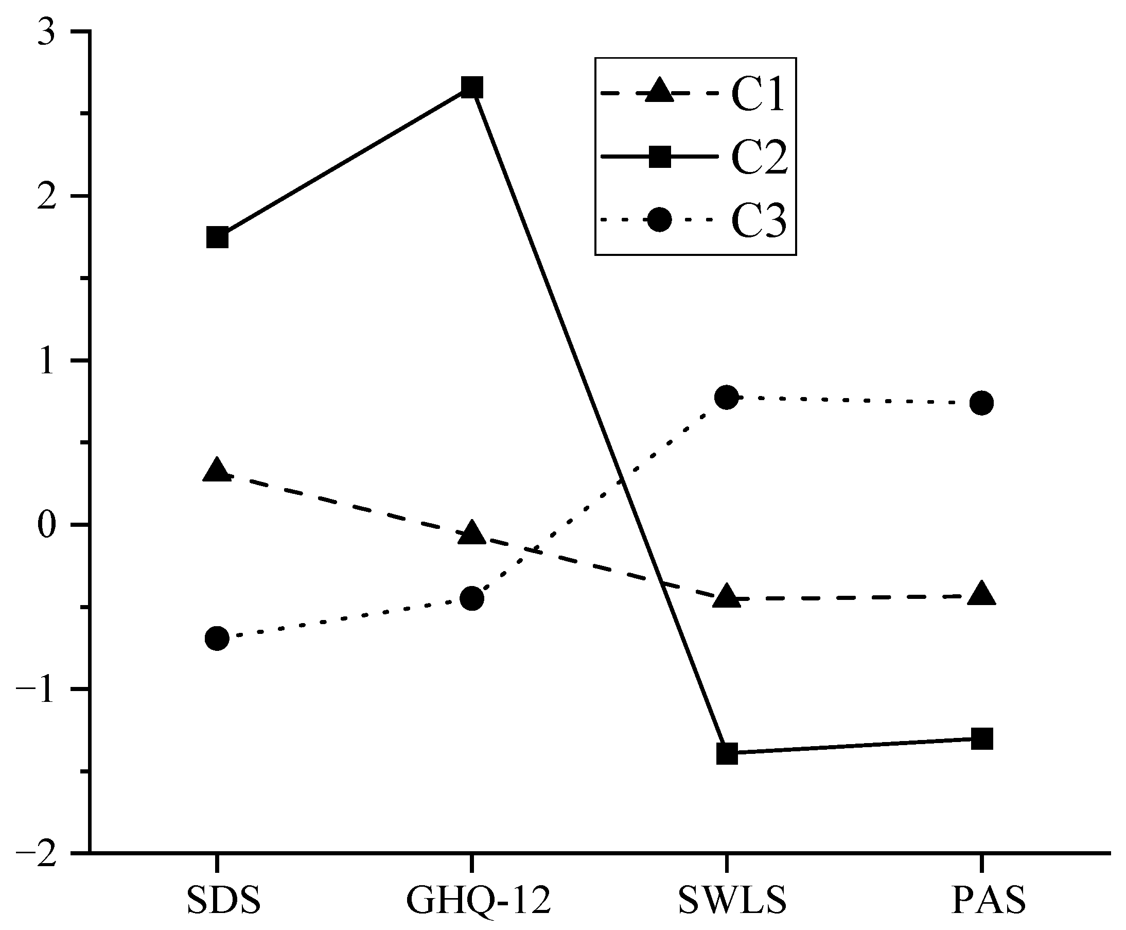 Healthcare 11 02719 g003