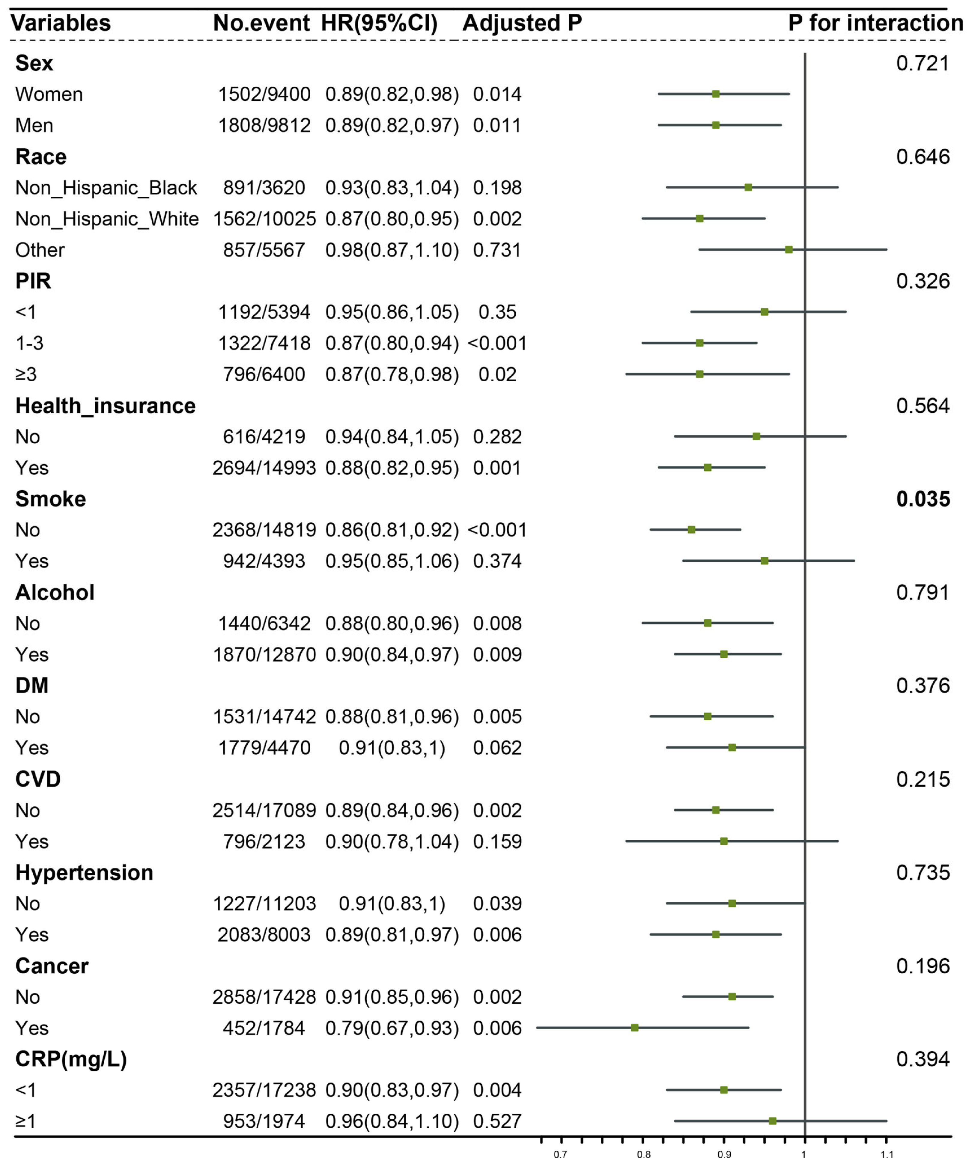 Healthcare 11 02722 g002