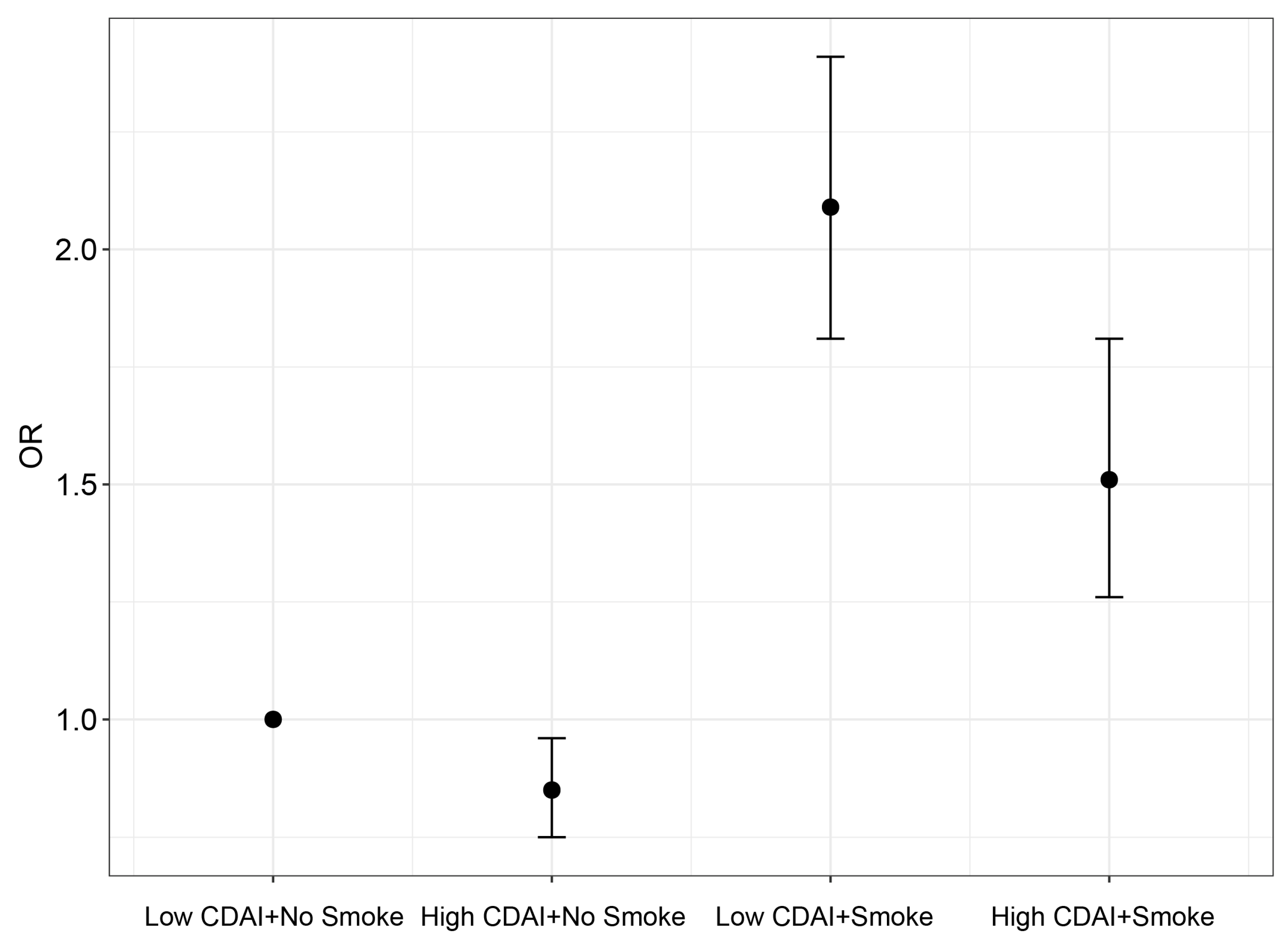 Healthcare 11 02722 g003