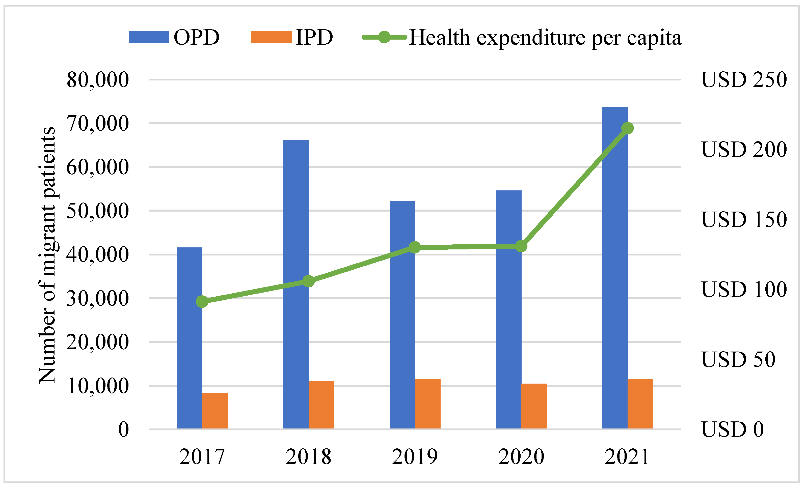 Healthcare 11 02724 g002