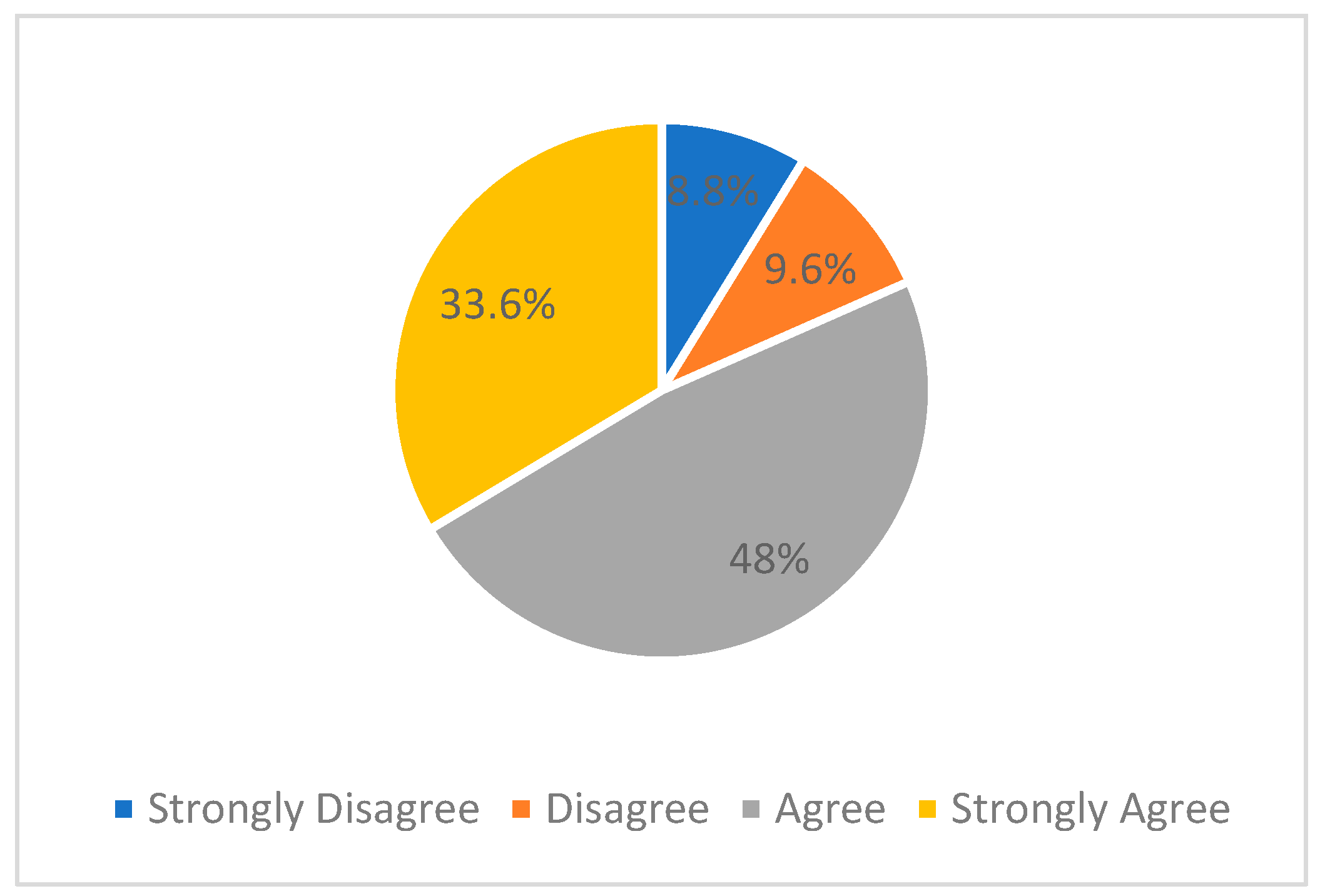 Healthcare 11 02735 g004