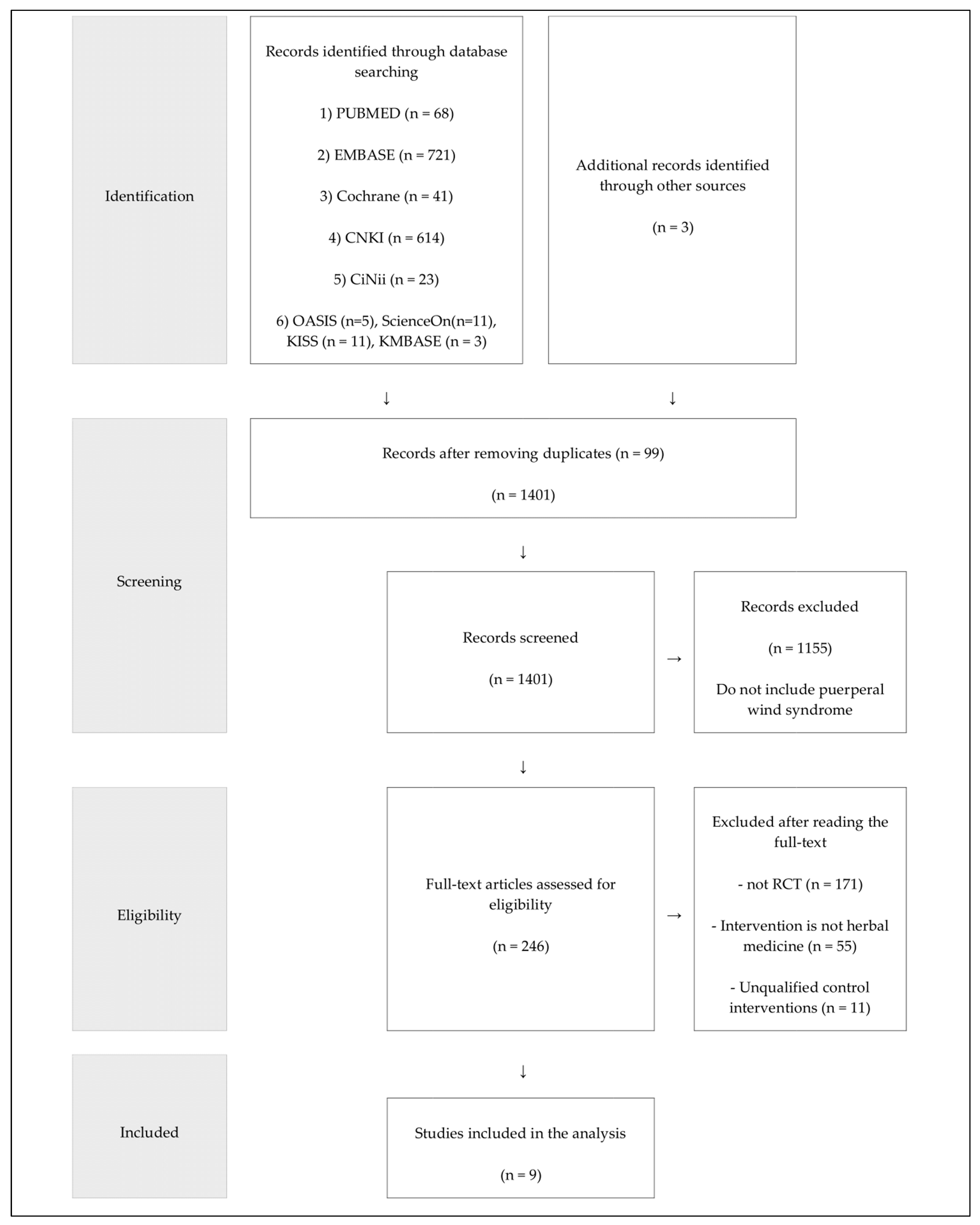 Healthcare 11 02743 g001