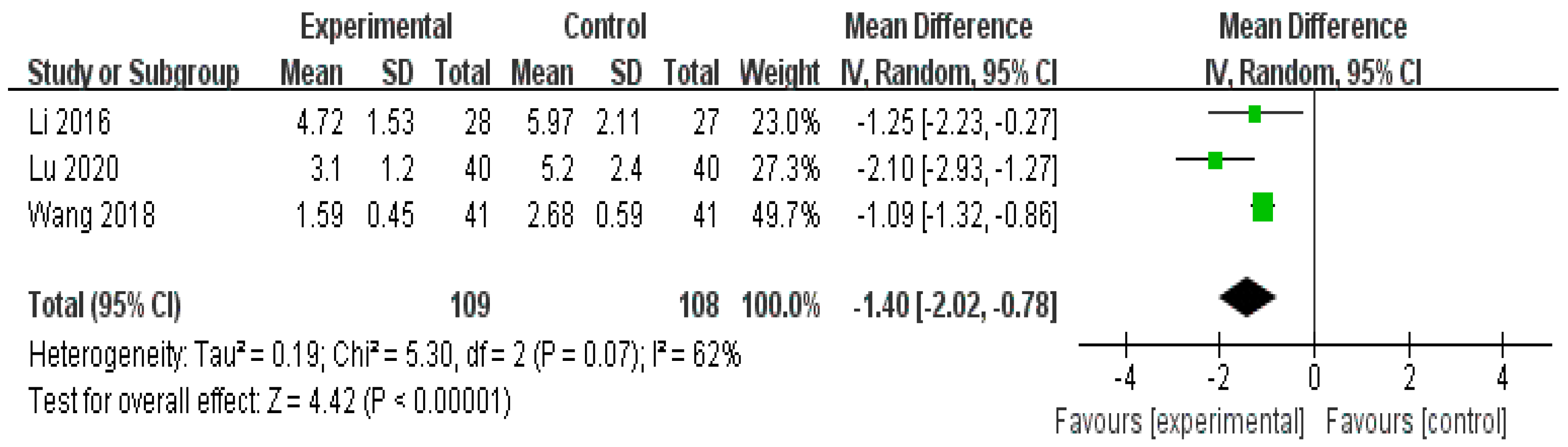 Healthcare 11 02743 g003