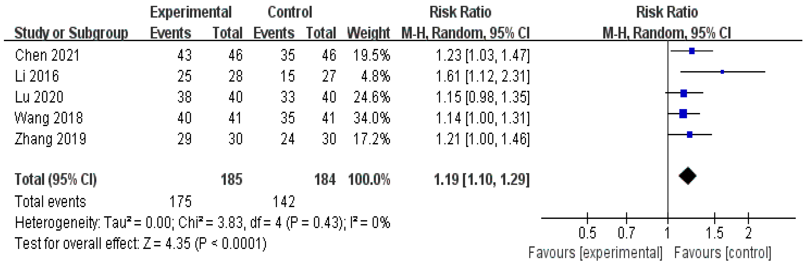 Healthcare 11 02743 g004
