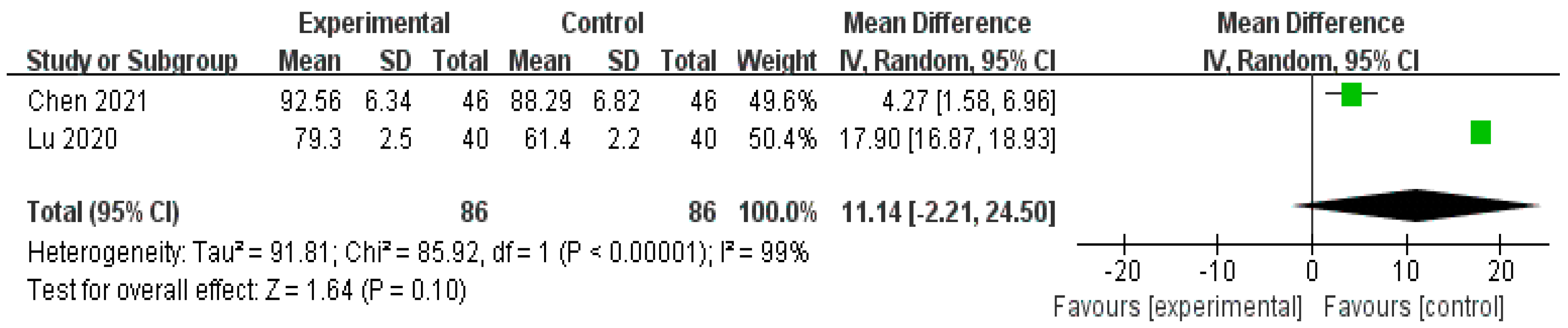 Healthcare 11 02743 g007