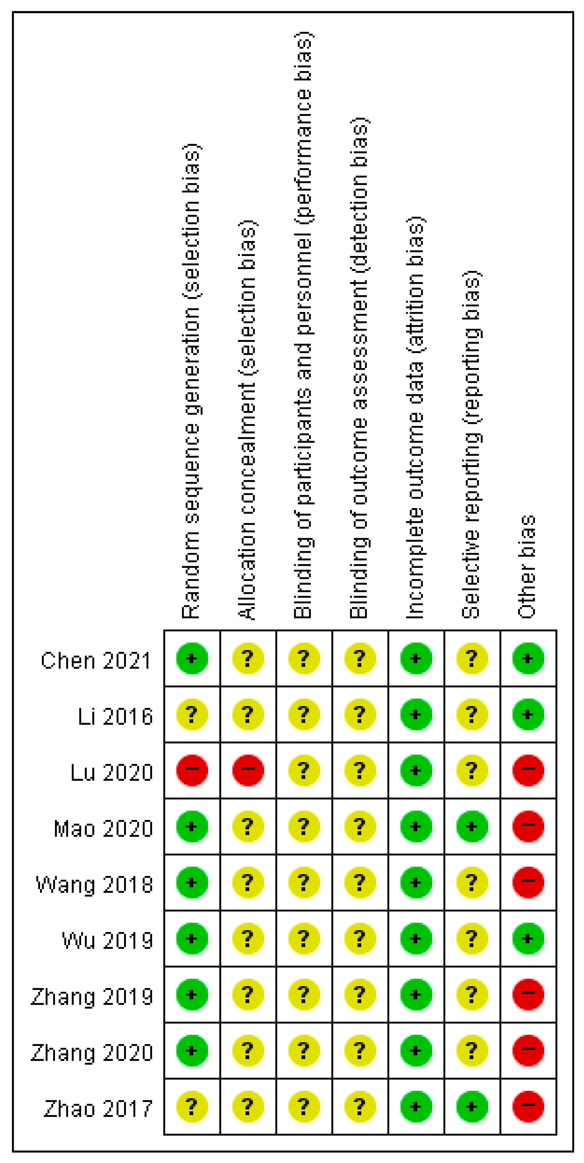 Healthcare 11 02743 g009