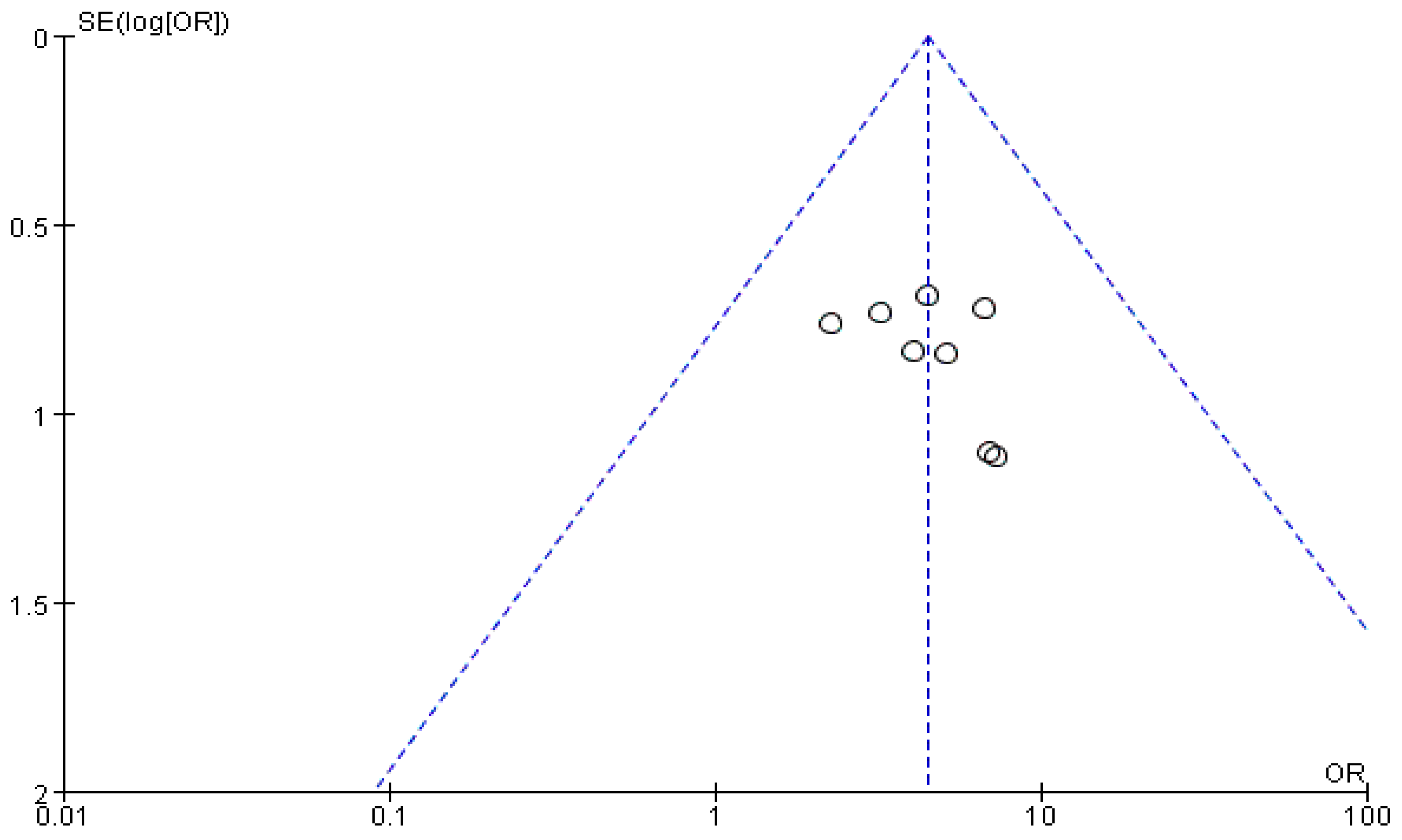 Healthcare 11 02743 g010