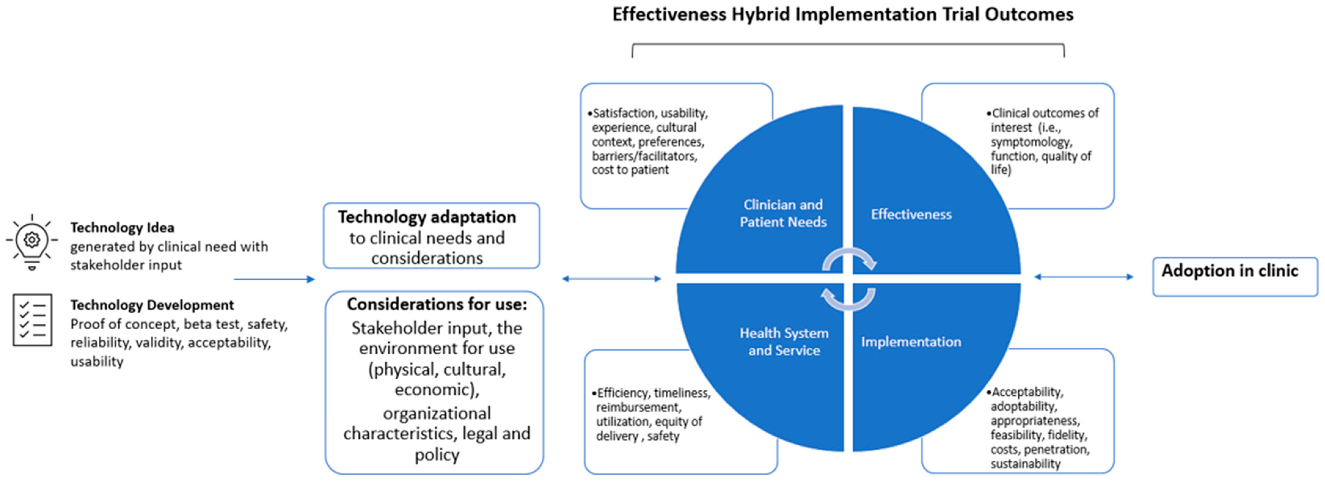 Healthcare 11 02751 g001
