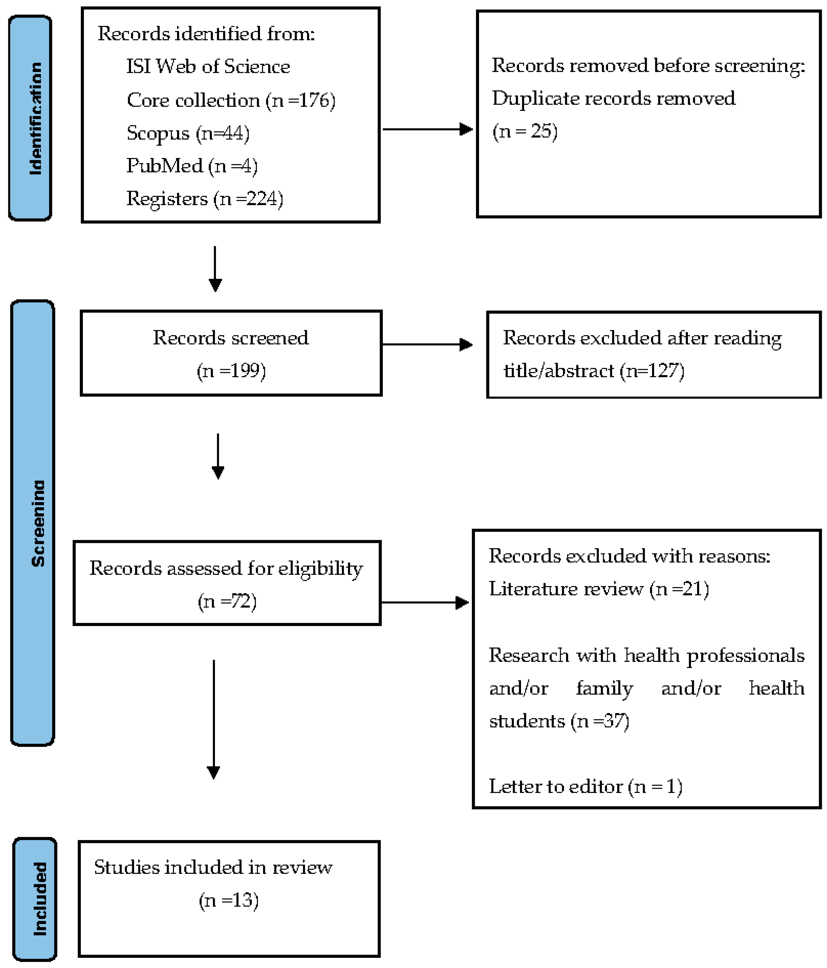 Healthcare 11 02755 g001