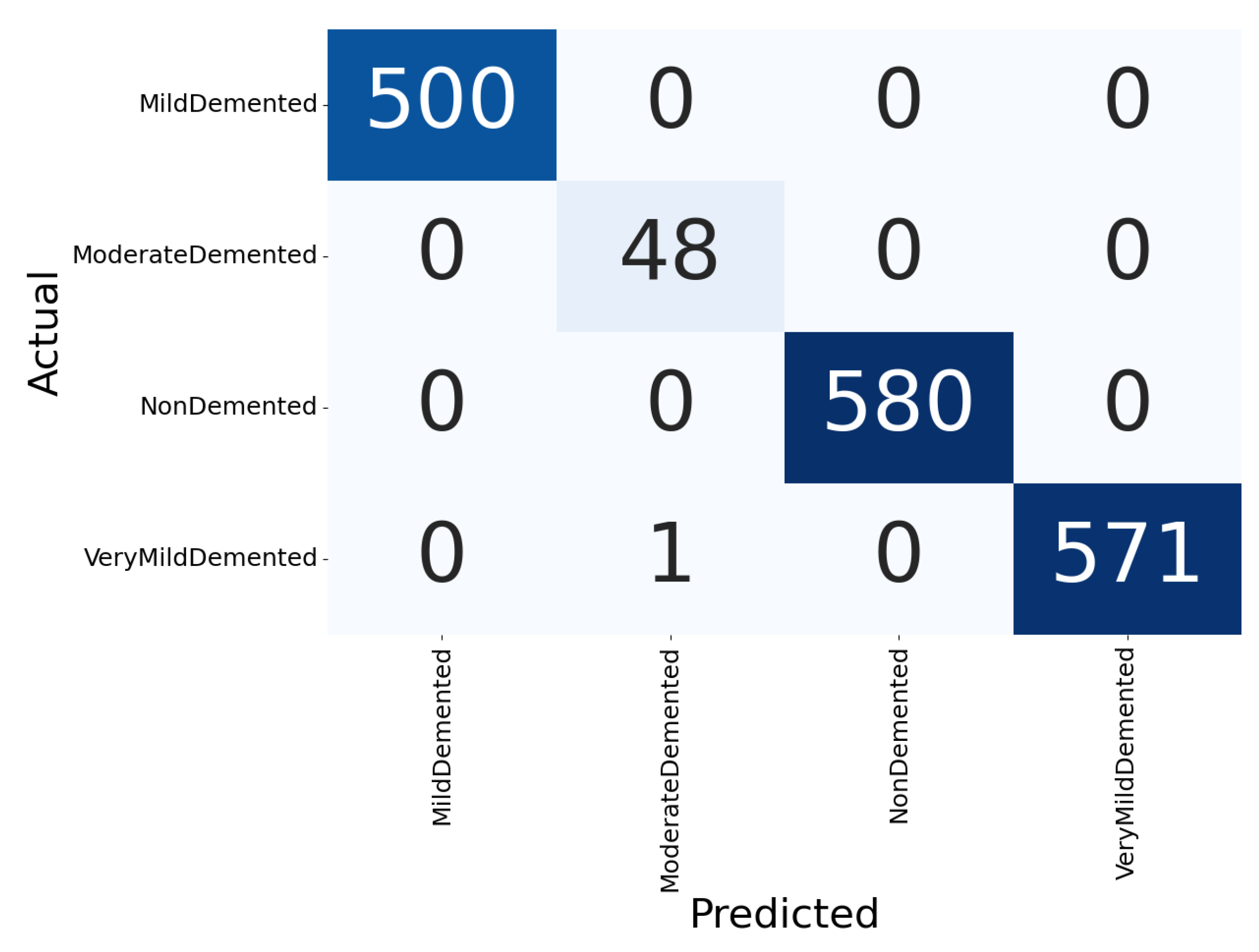 Healthcare 11 02763 g003