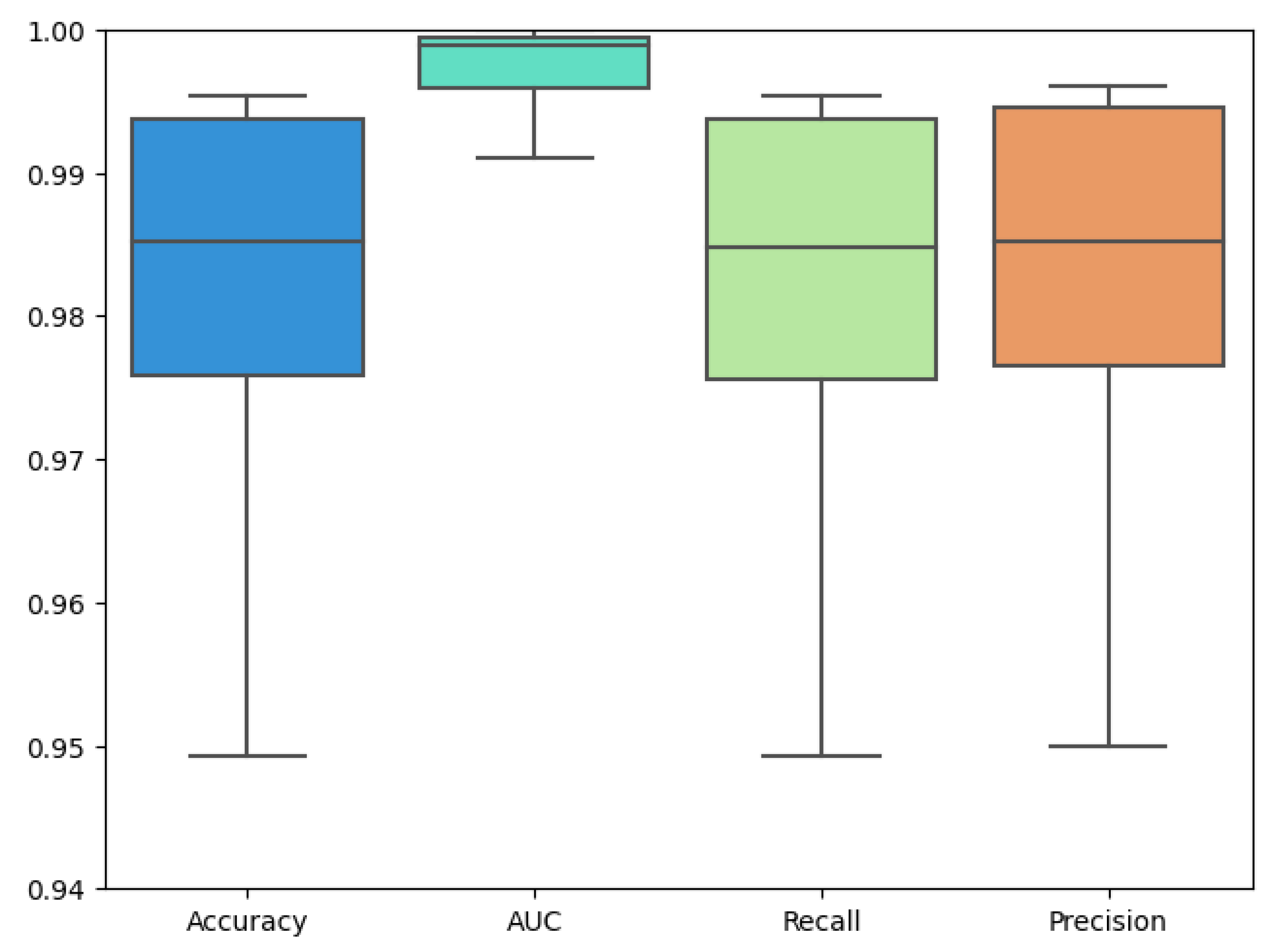Healthcare 11 02763 g005