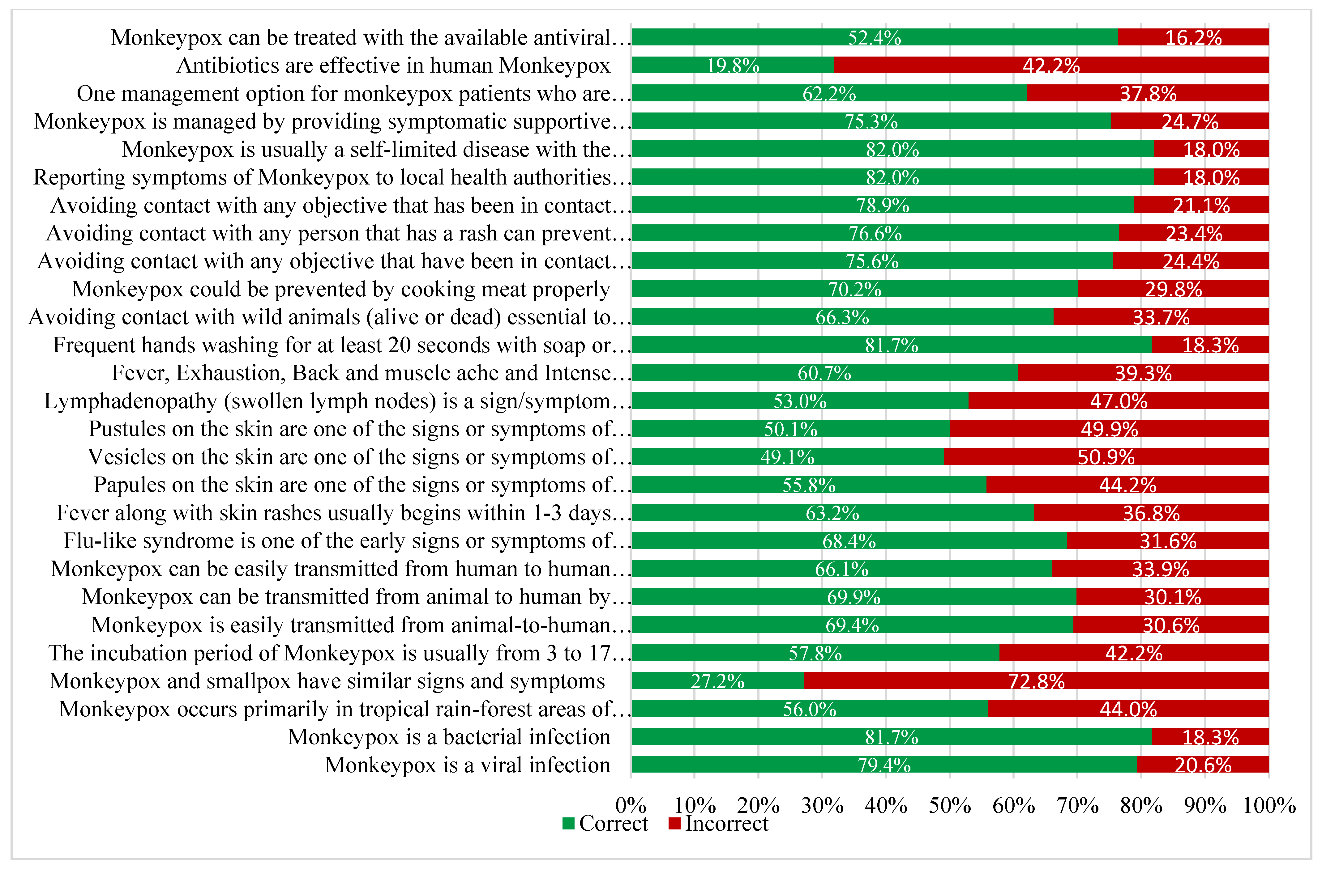 Healthcare 11 02777 g001