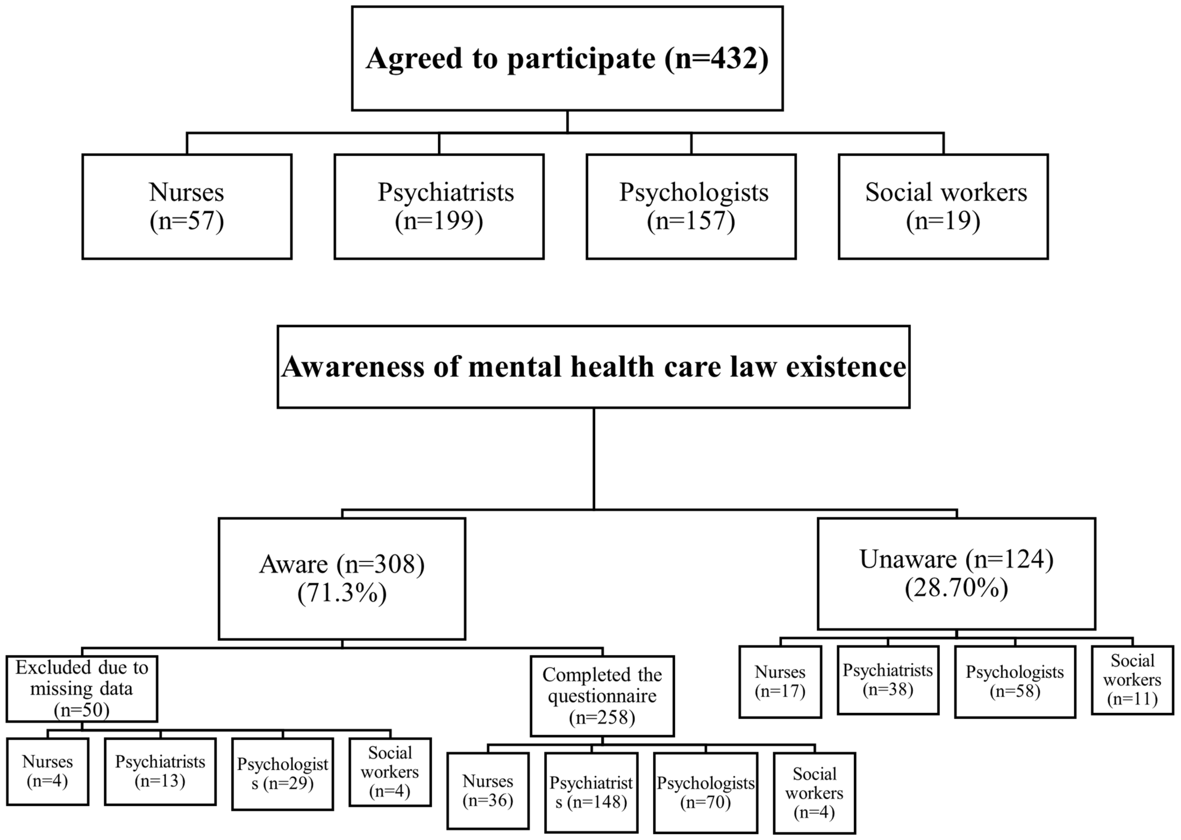 Healthcare 11 02784 g001