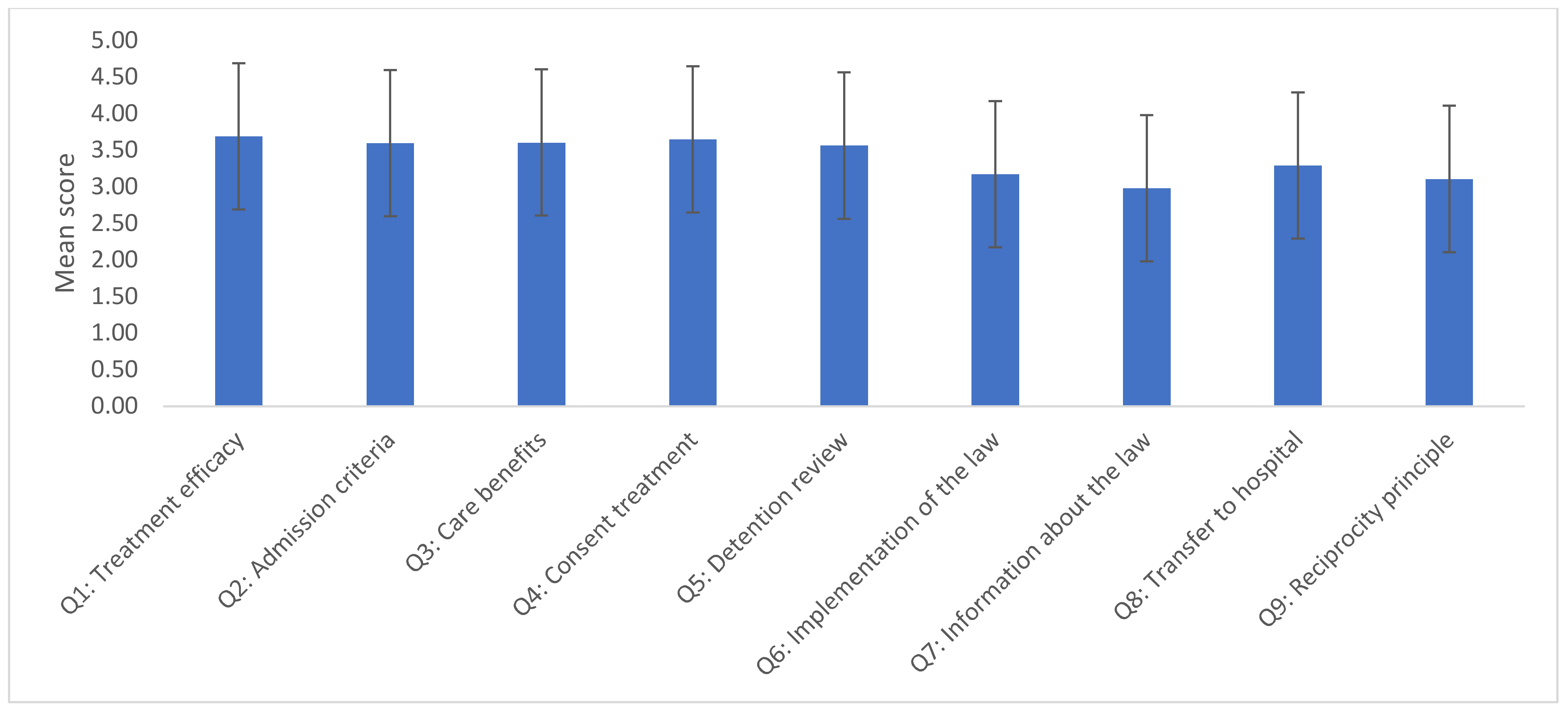 Healthcare 11 02784 g002