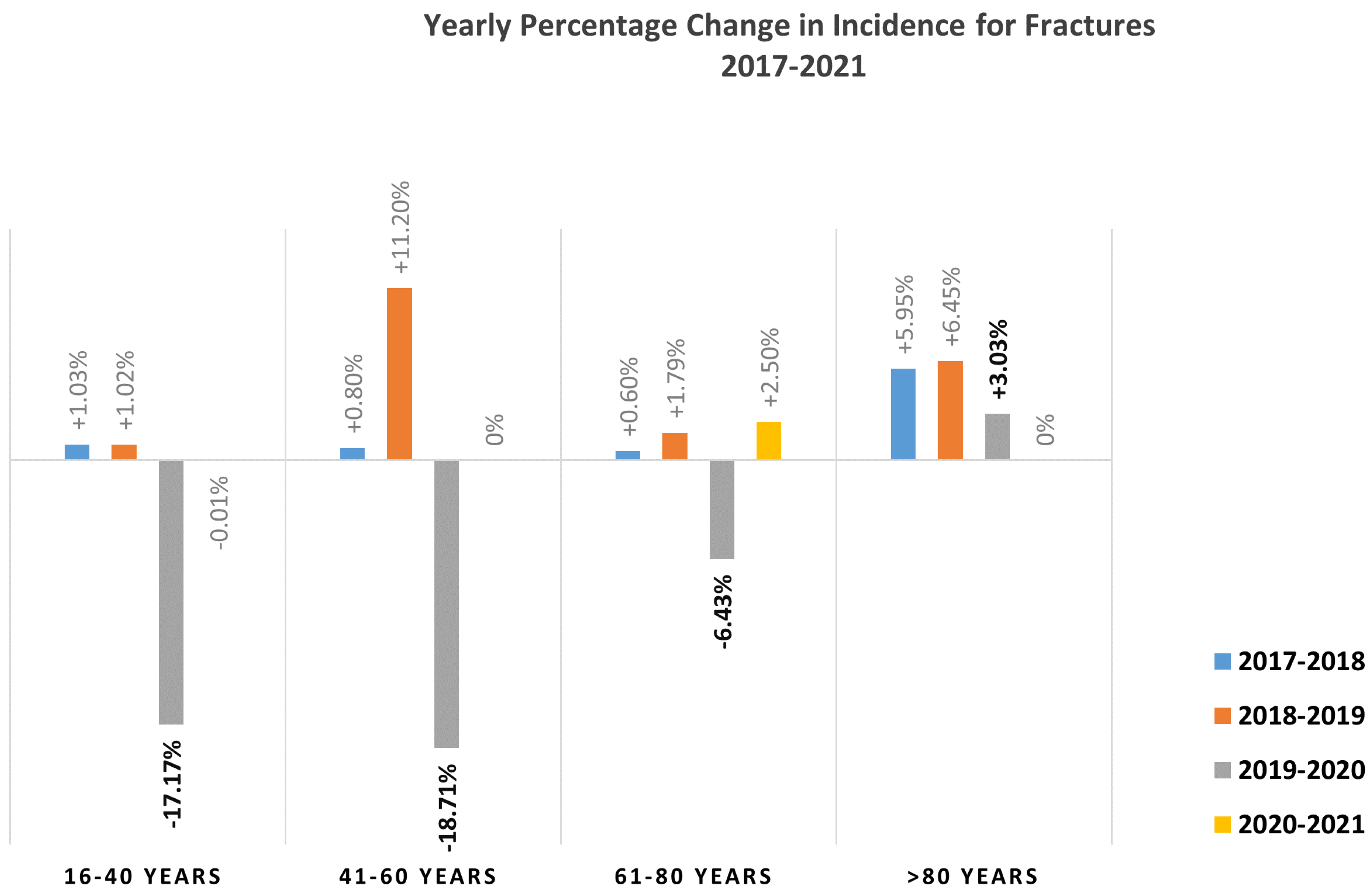Healthcare 11 02804 g002