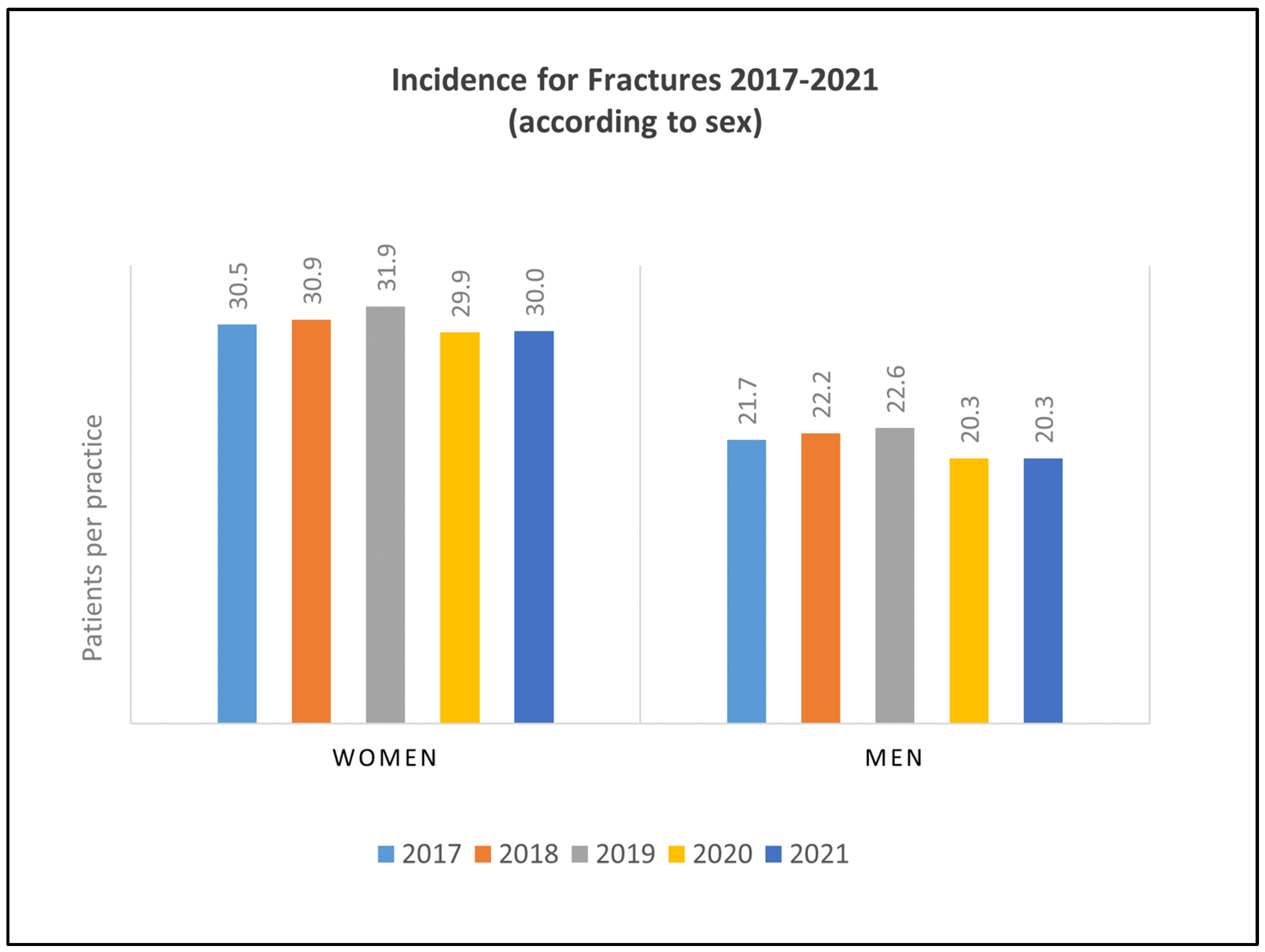 Healthcare 11 02804 g003
