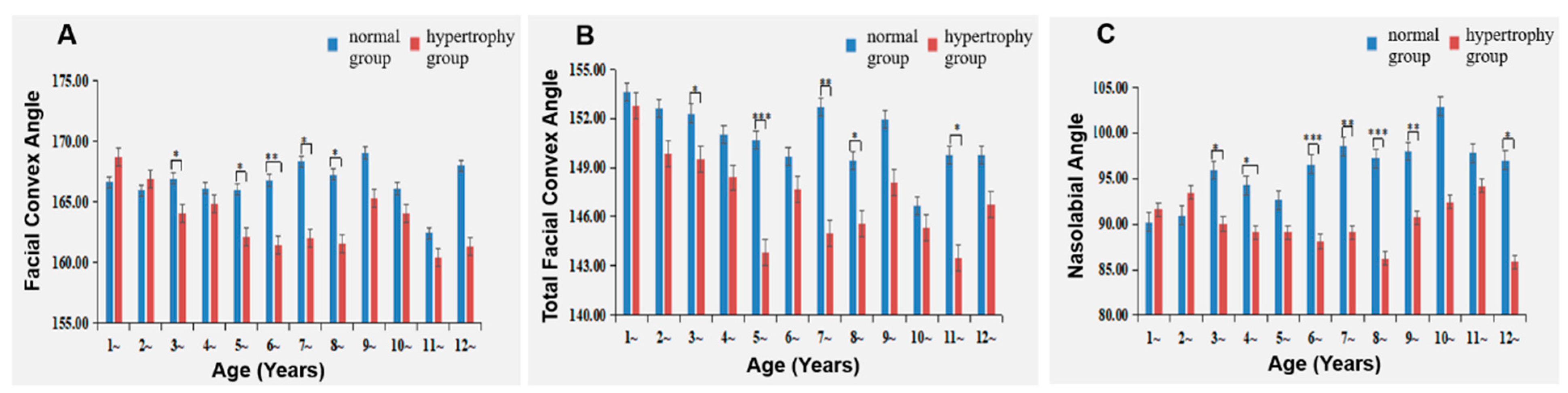 Healthcare 11 02812 g007