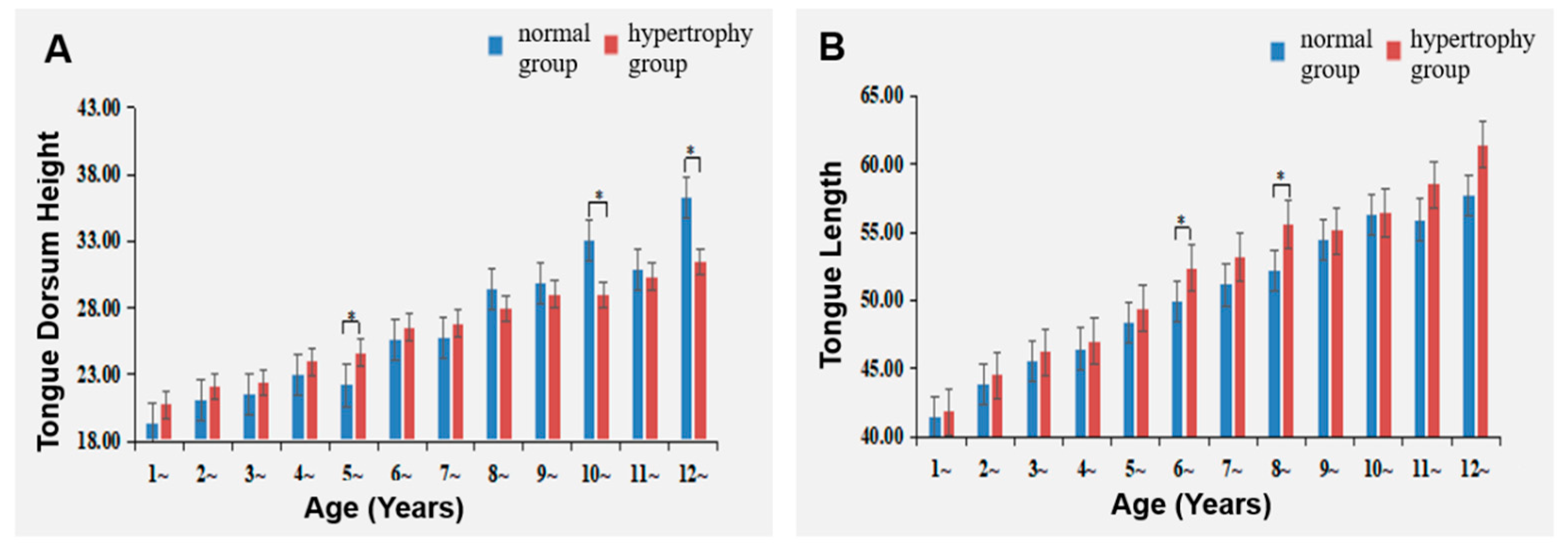Healthcare 11 02812 g010