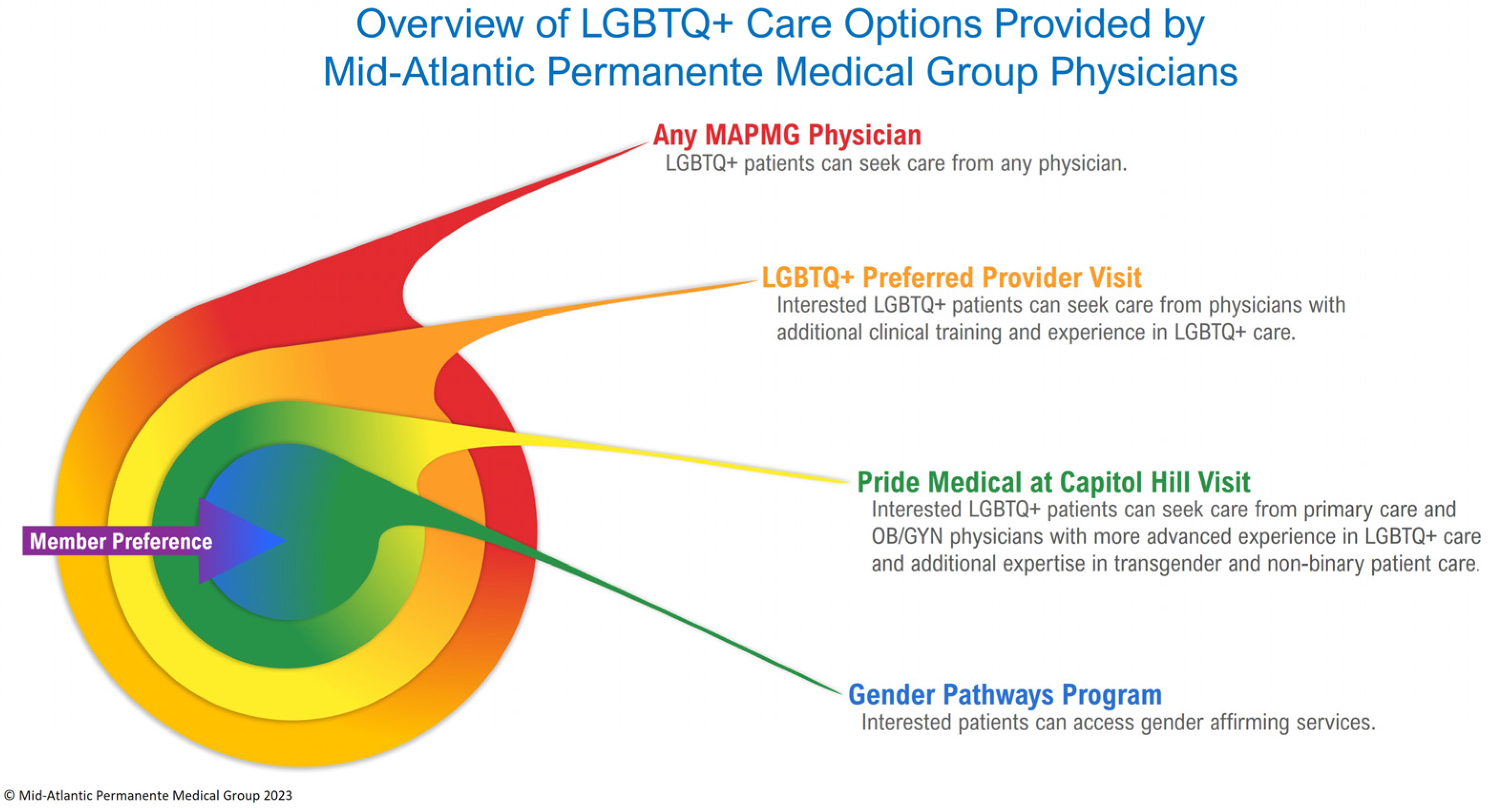 Healthcare 11 02816 g001