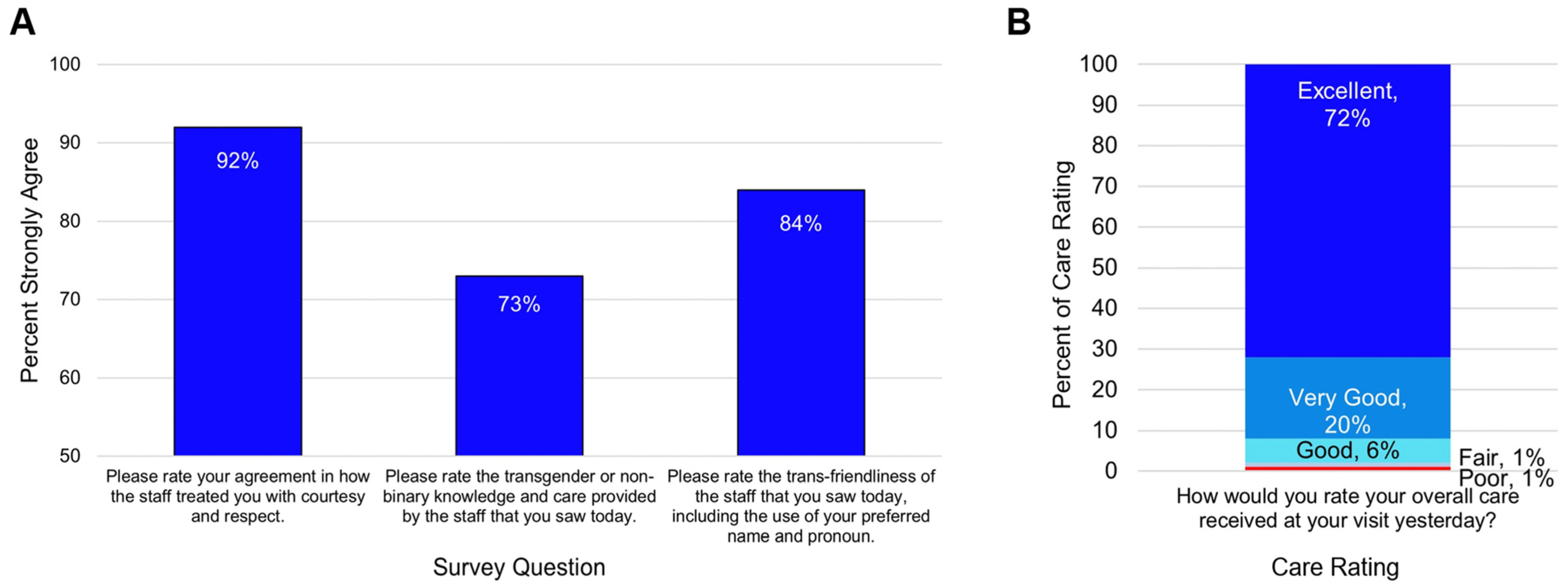 Healthcare 11 02816 g003