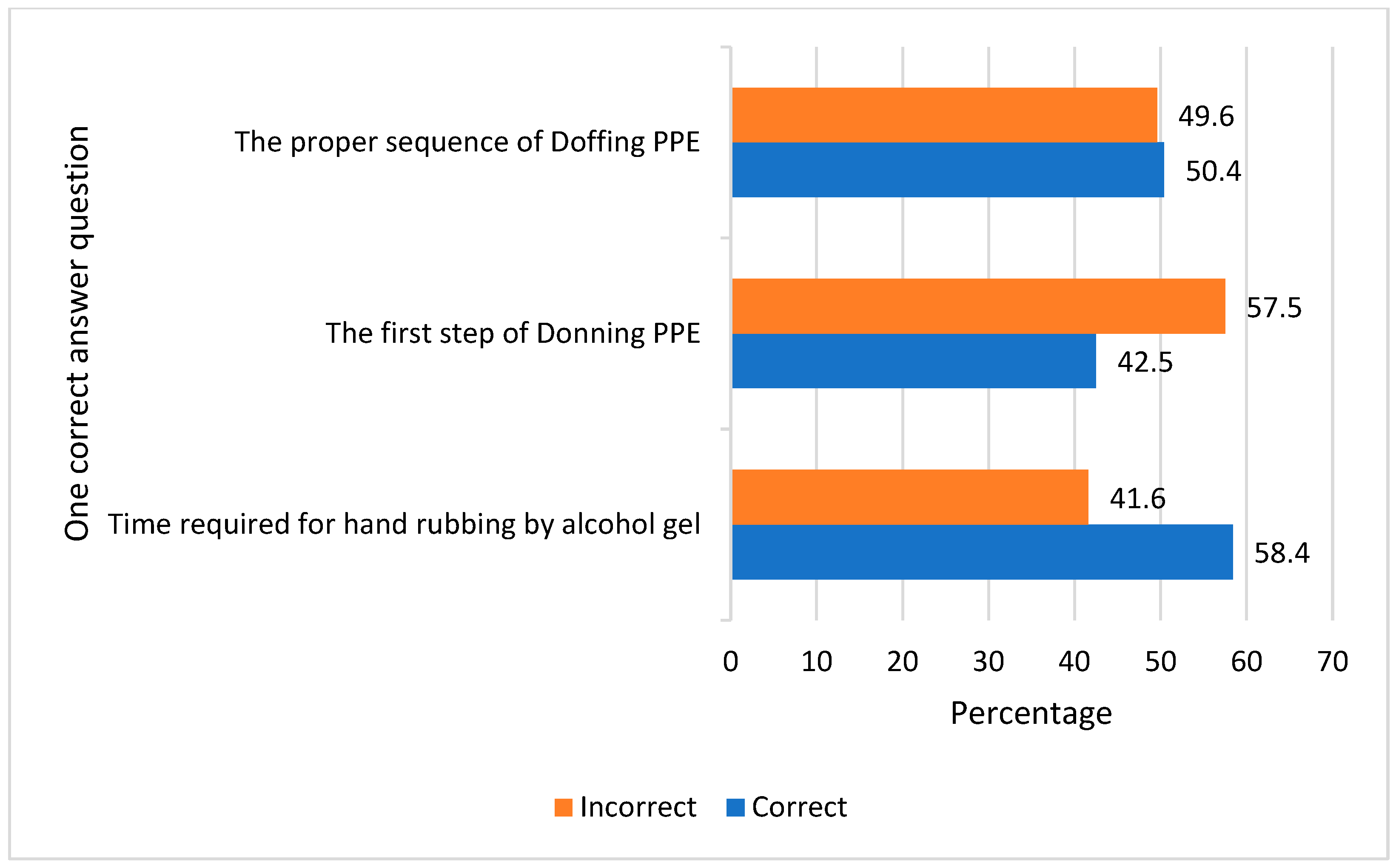 Healthcare 11 02817 g002