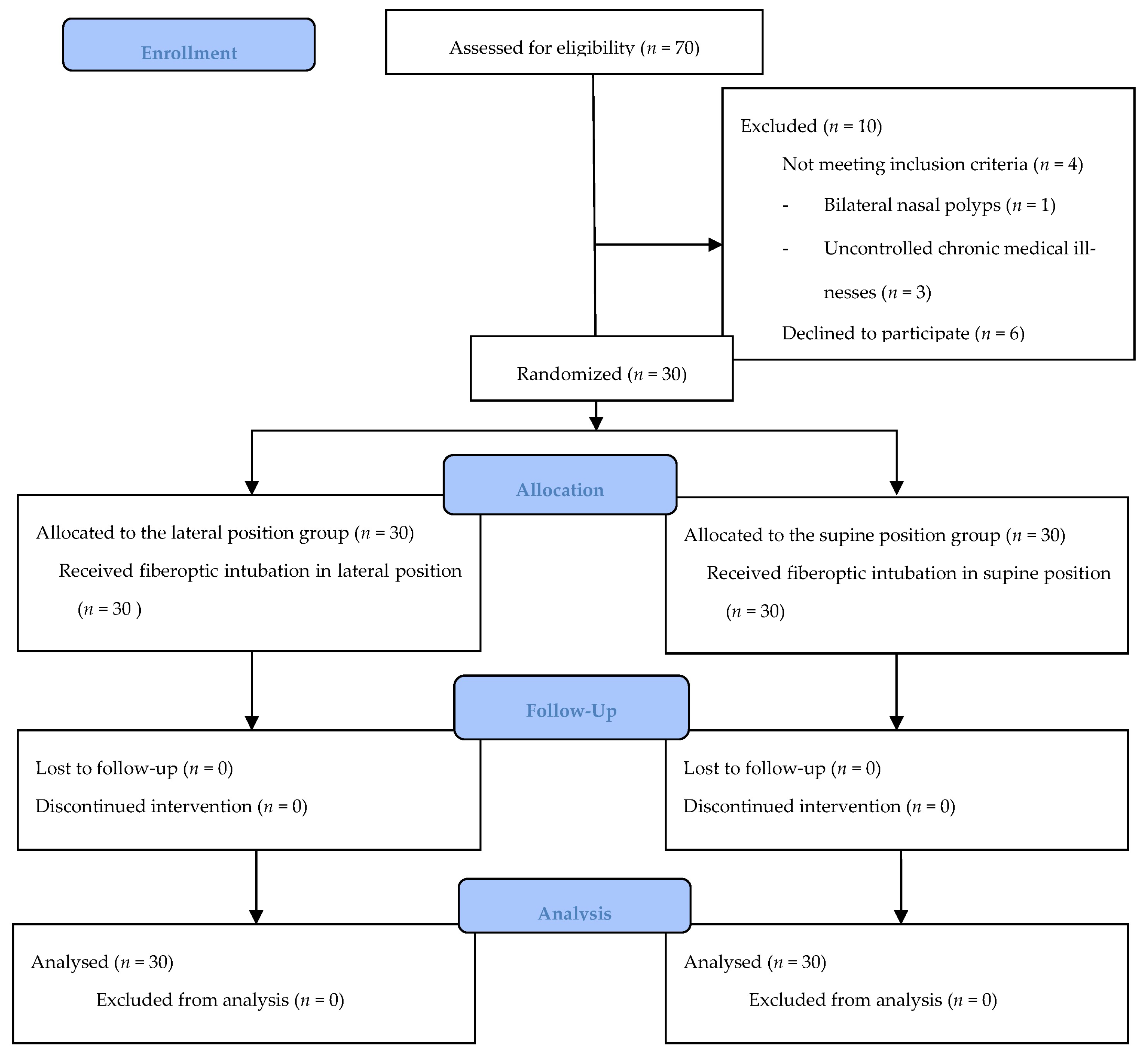 Healthcare 11 02818 g001