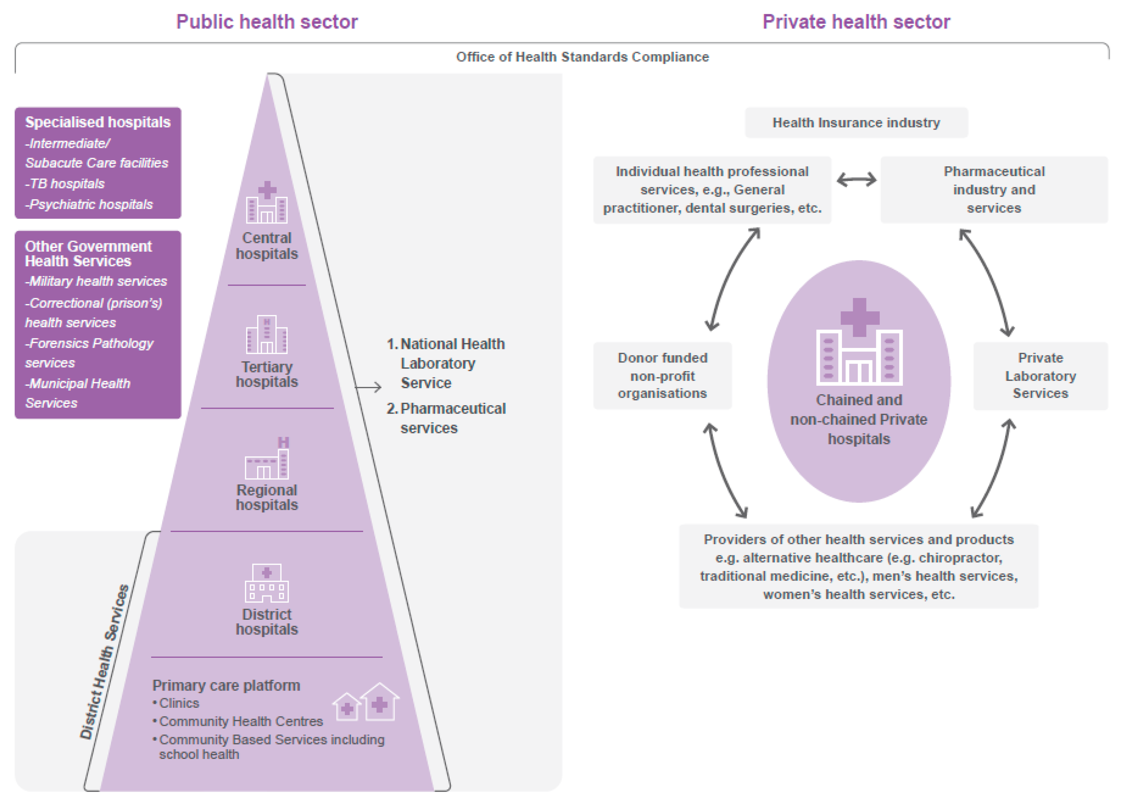 Healthcare 11 02821 g001