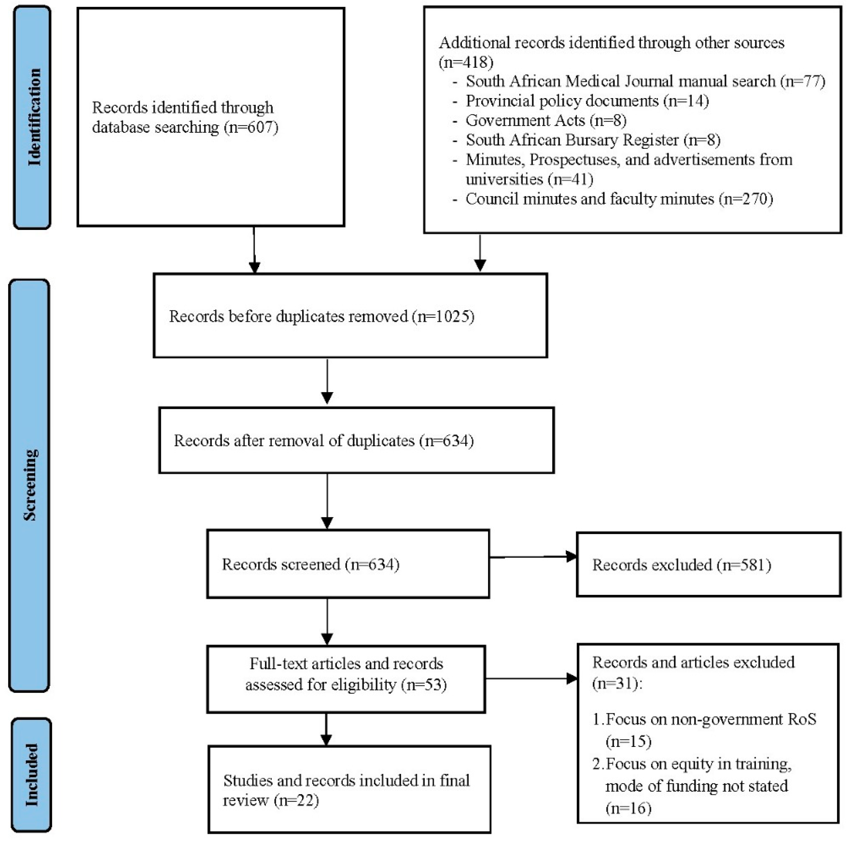 Healthcare 11 02821 g003