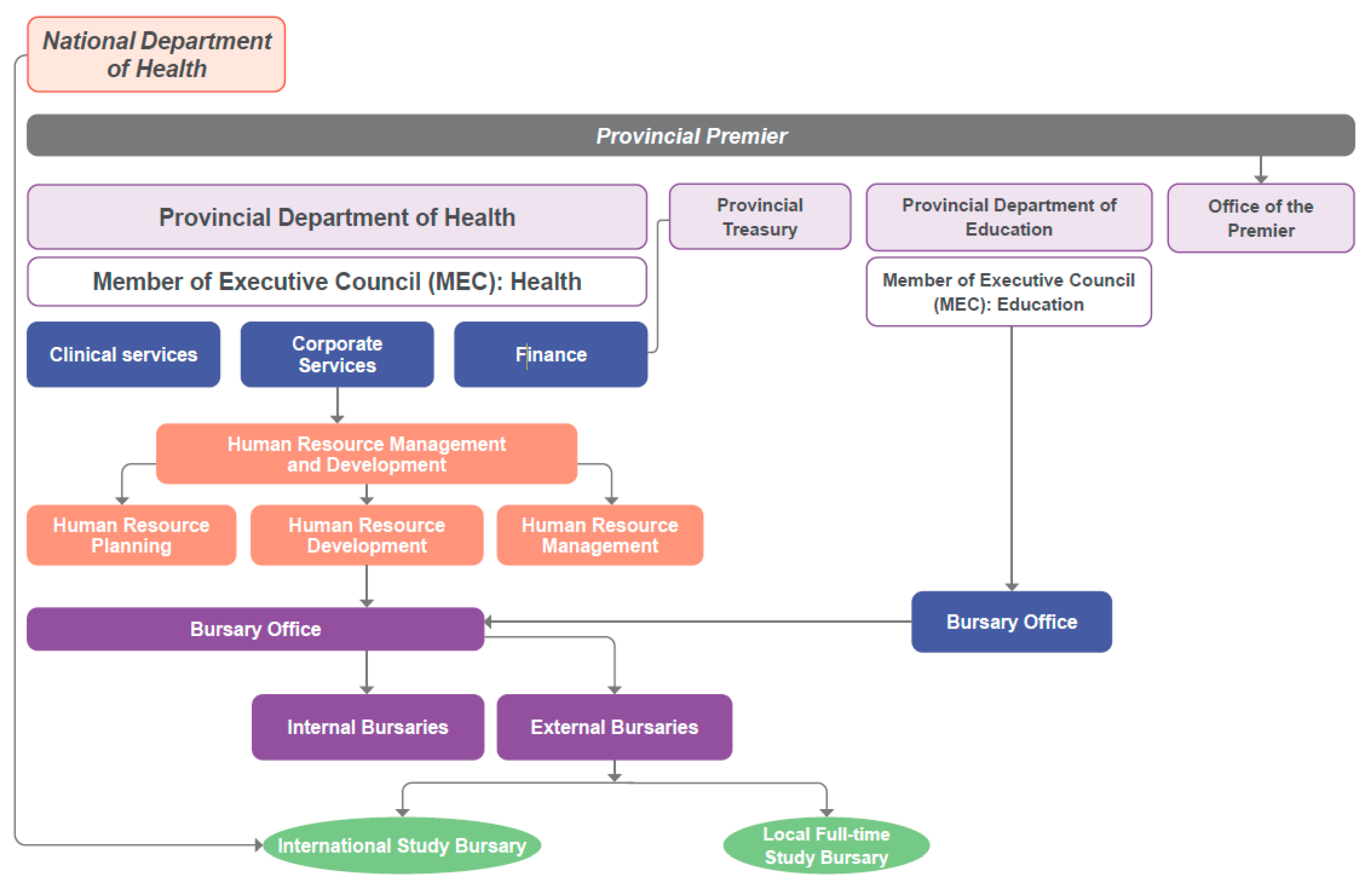 Healthcare 11 02821 g005