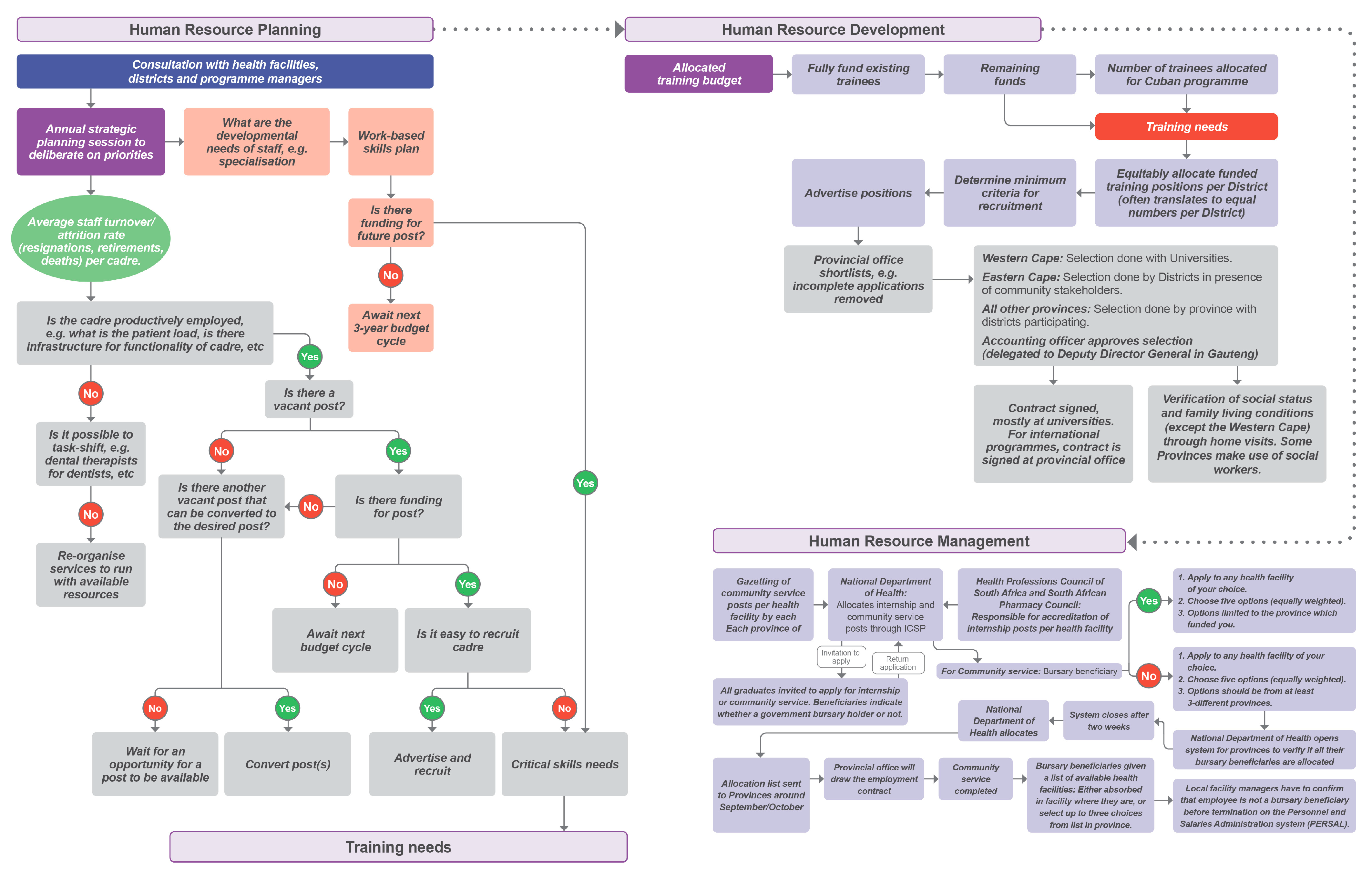 Healthcare 11 02821 g006