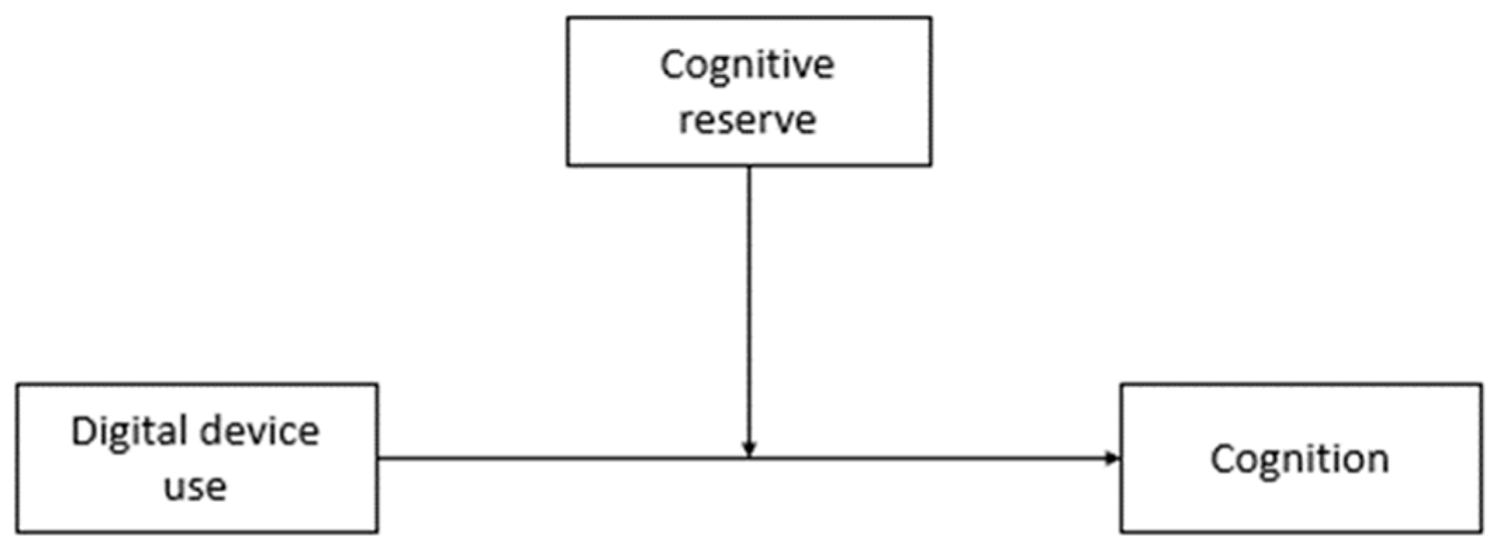 Healthcare 11 02822 g003