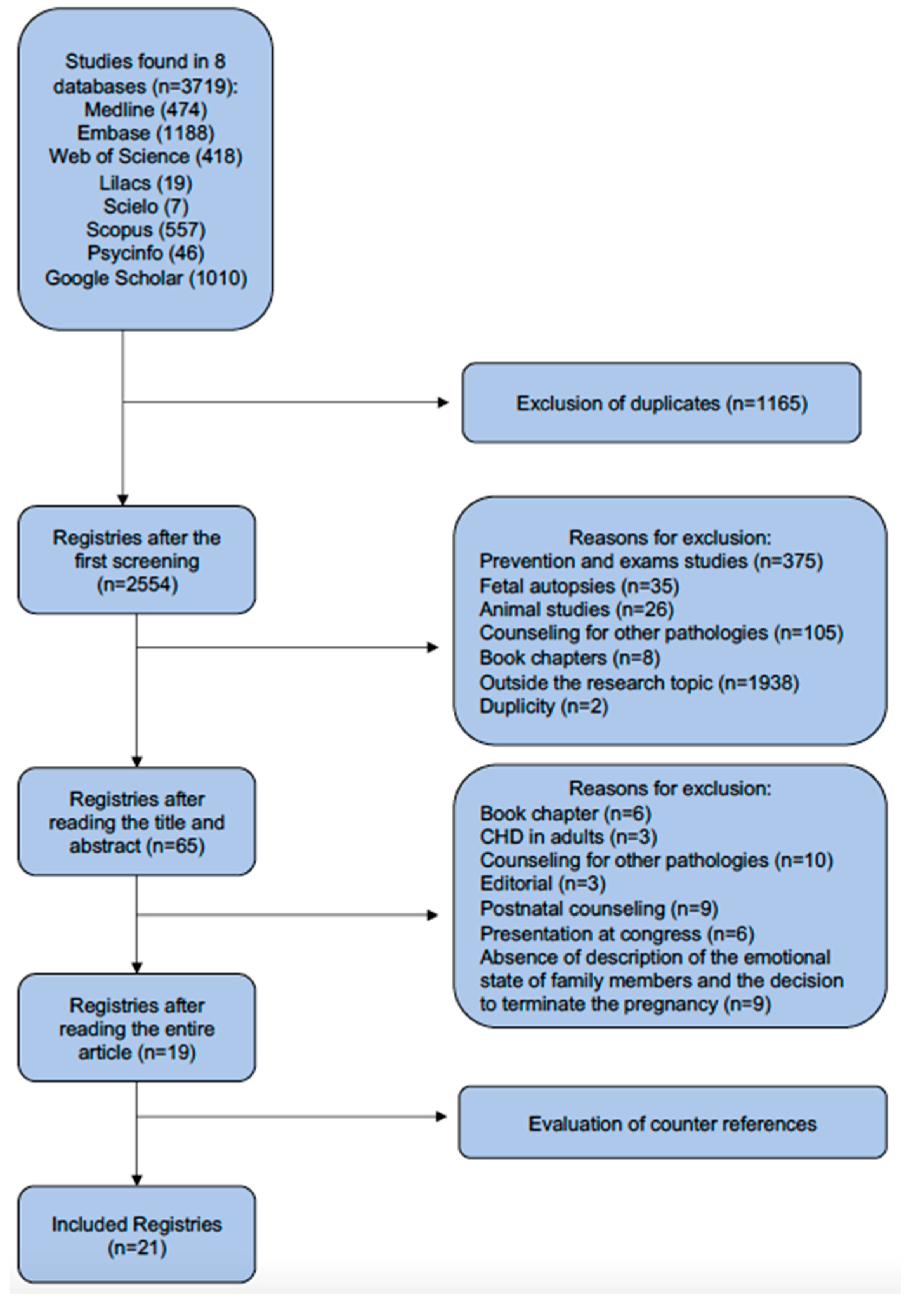 Healthcare 11 02826 g001
