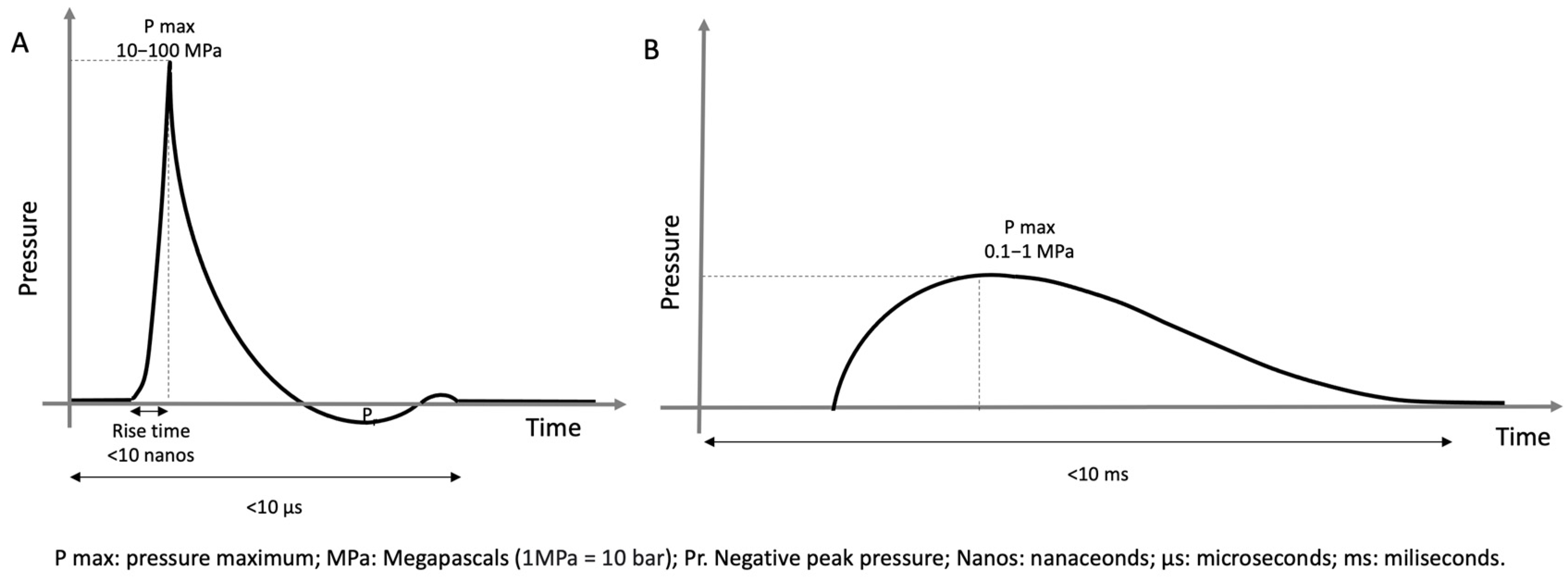 Healthcare 11 02830 g002