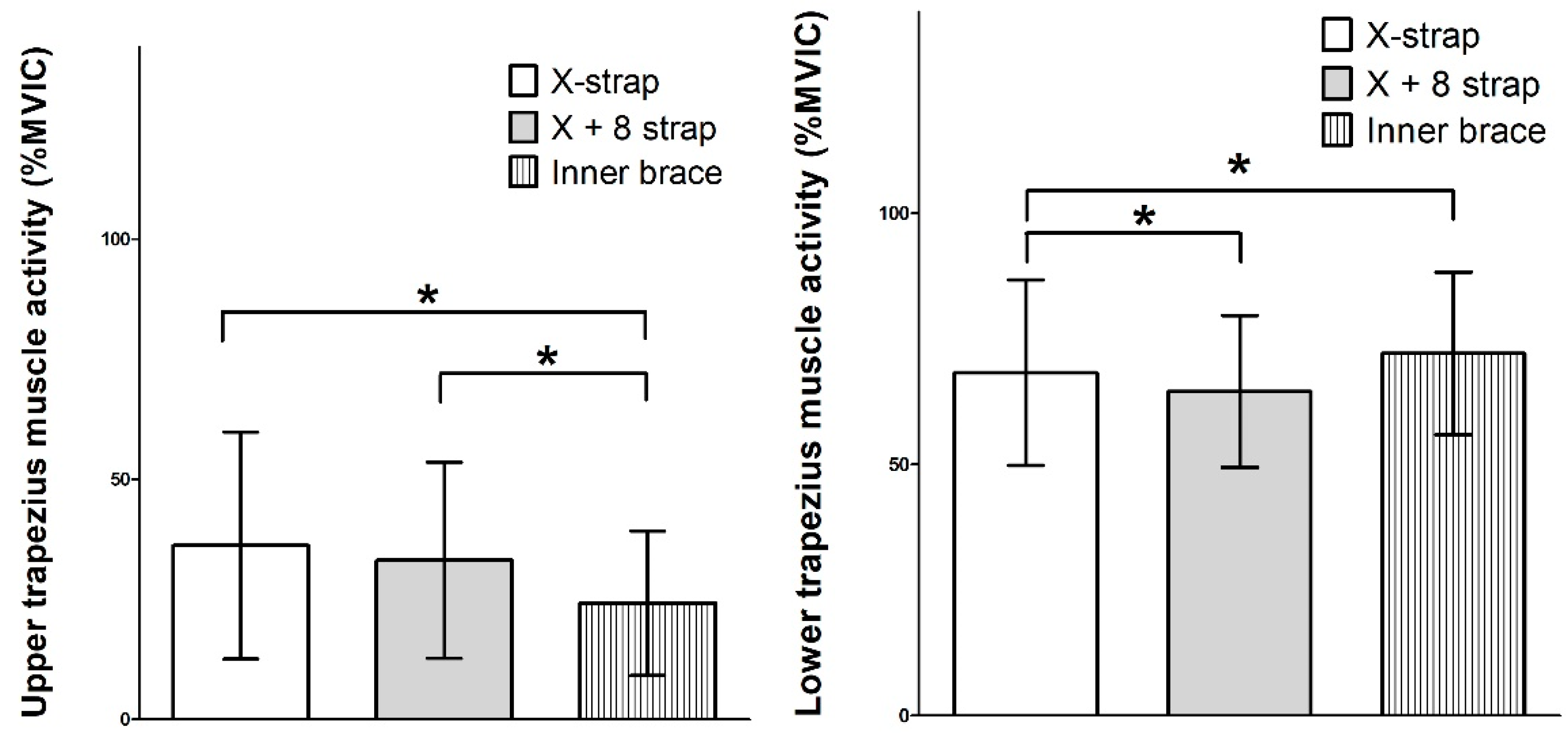 Healthcare 11 02832 g005