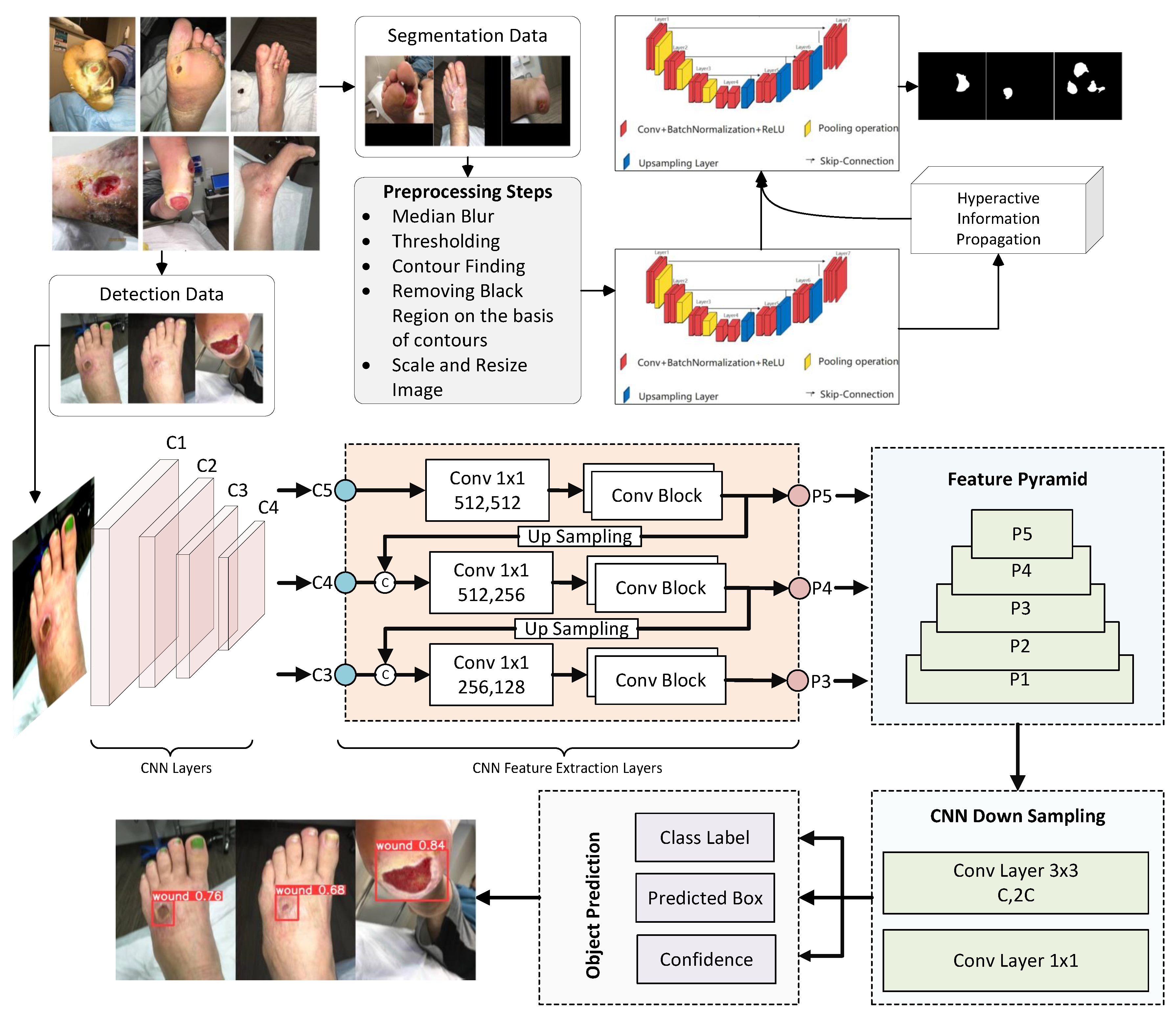 Healthcare 11 02840 g001