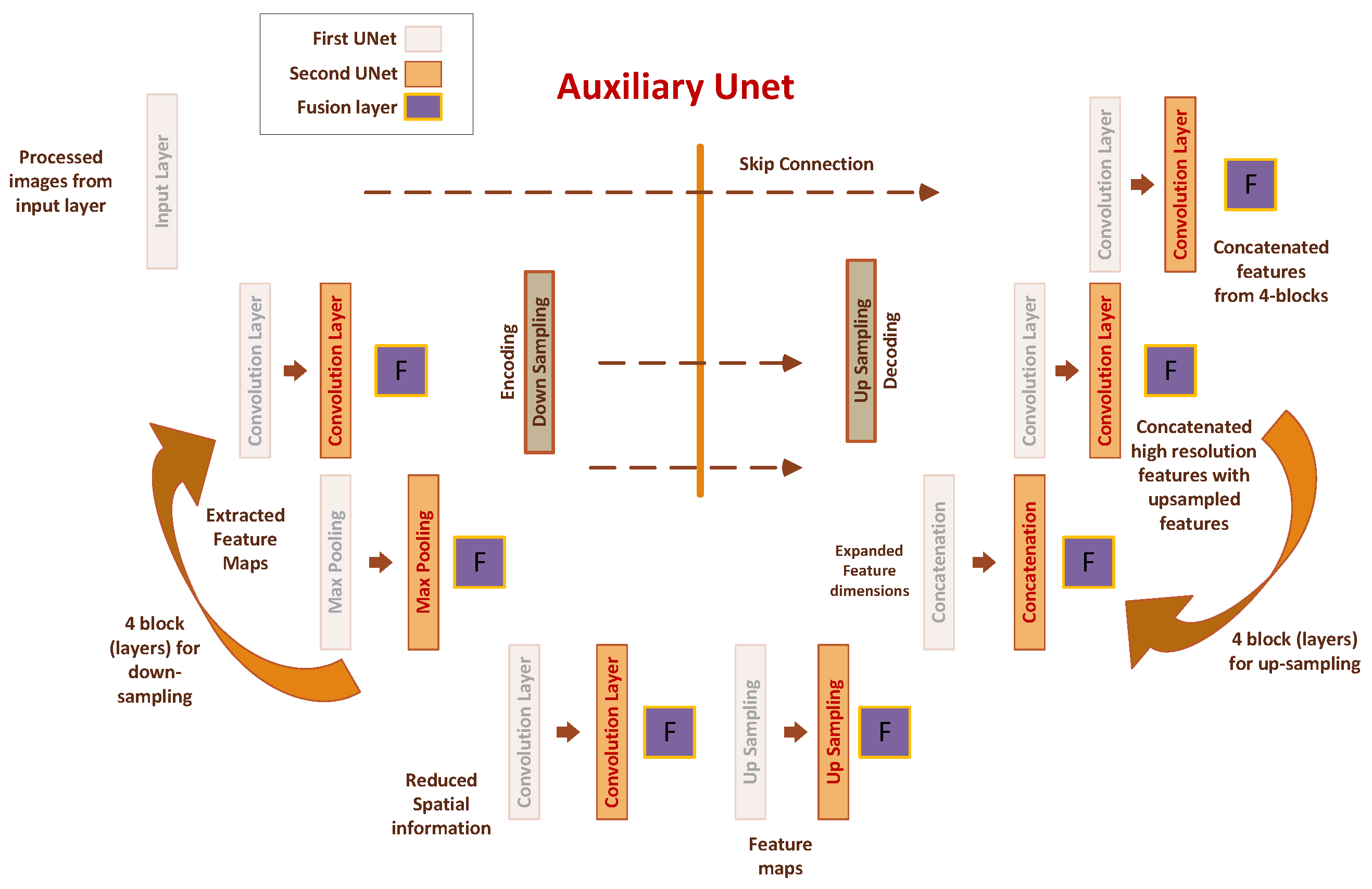 Healthcare 11 02840 g005