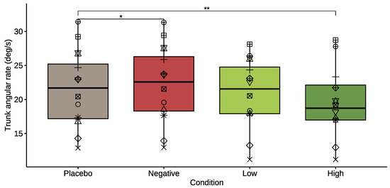Healthcare 11 02841 g0a2