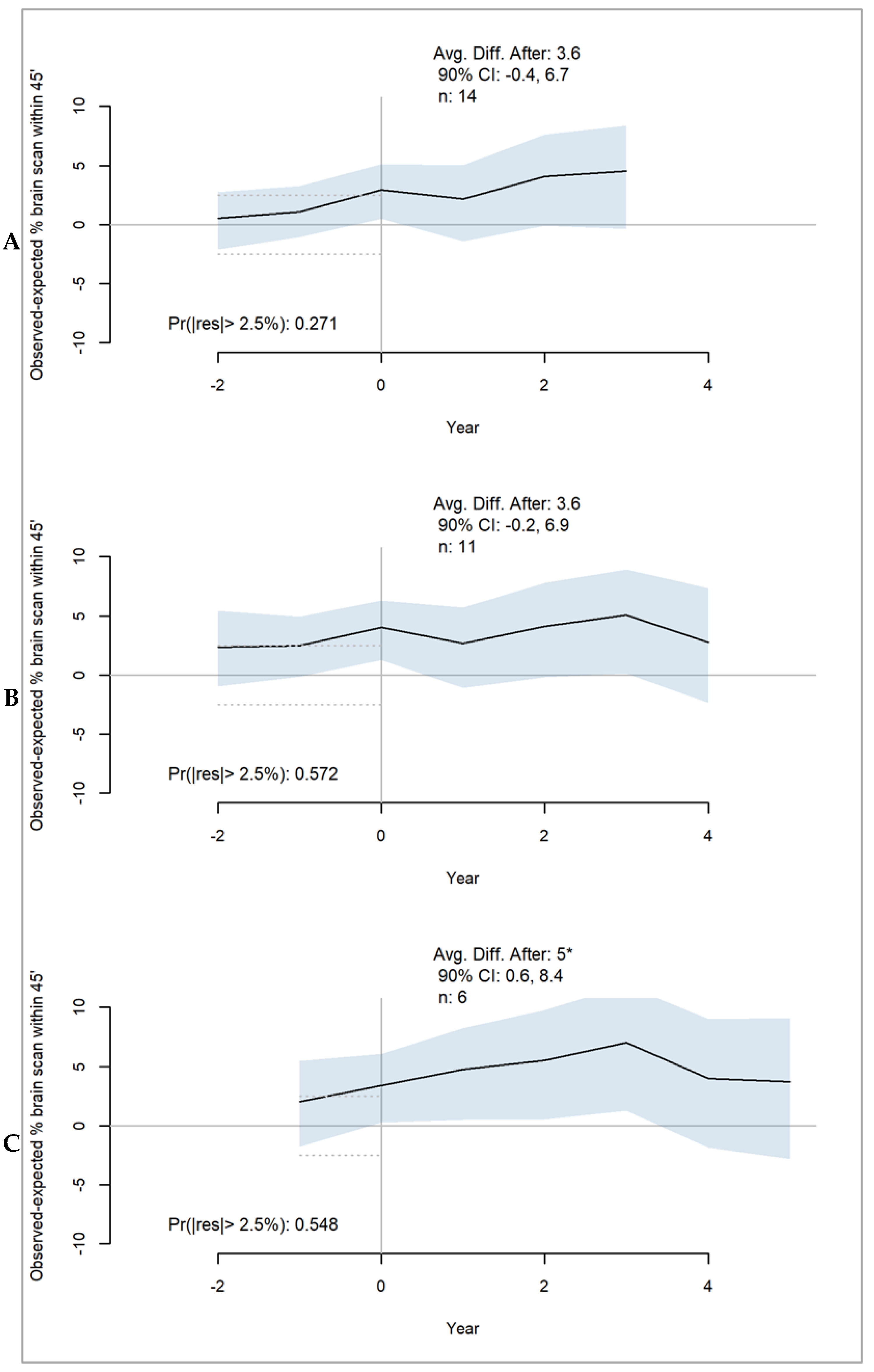 Healthcare 11 02842 g002