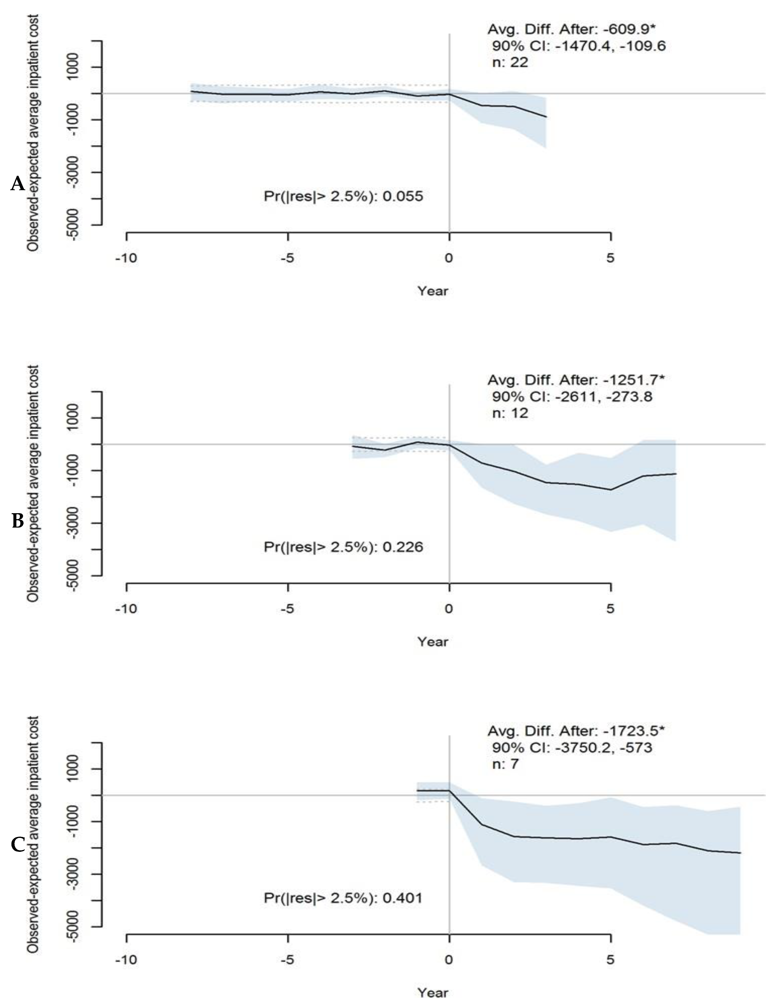 Healthcare 11 02842 g003