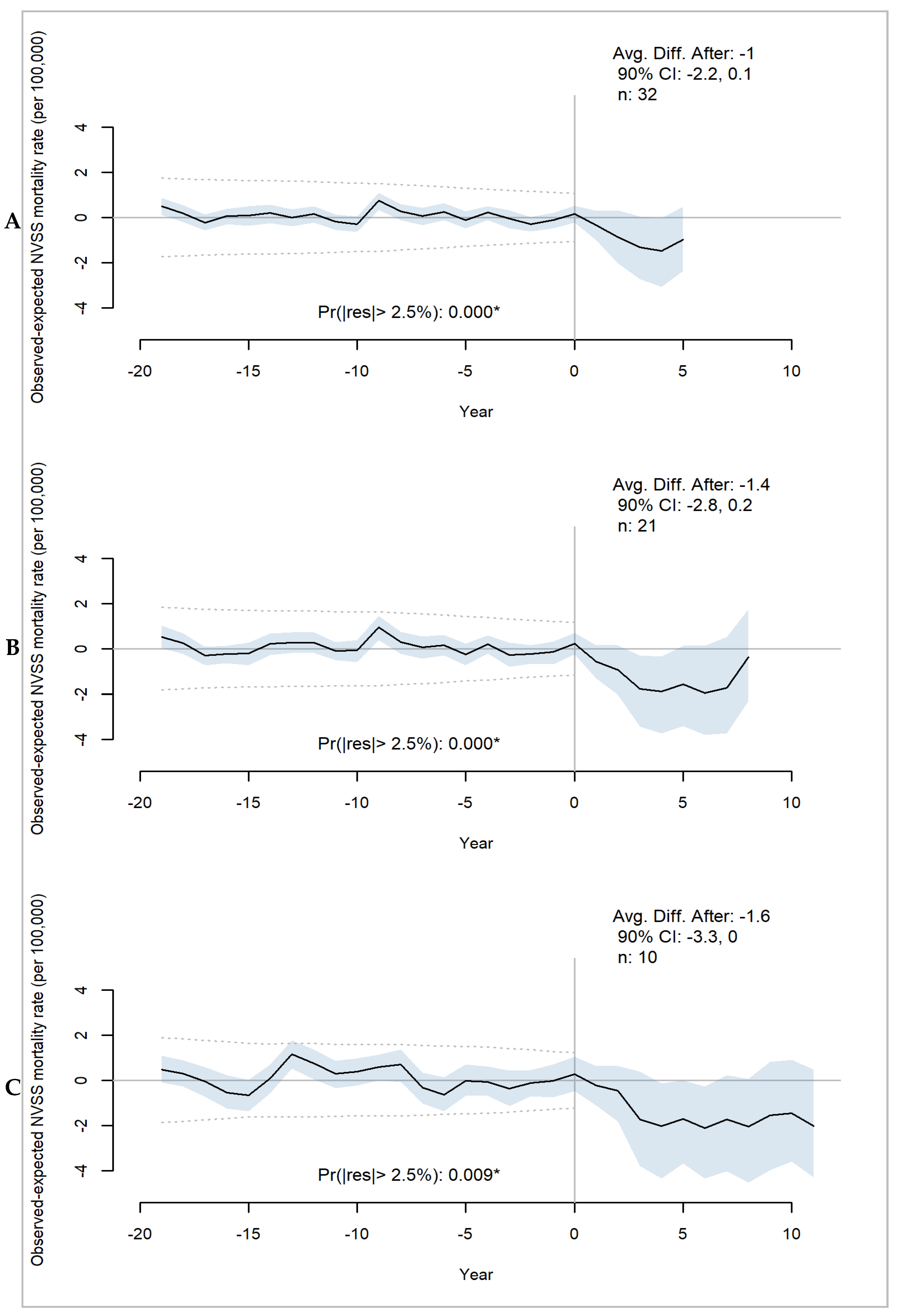 Healthcare 11 02842 g004