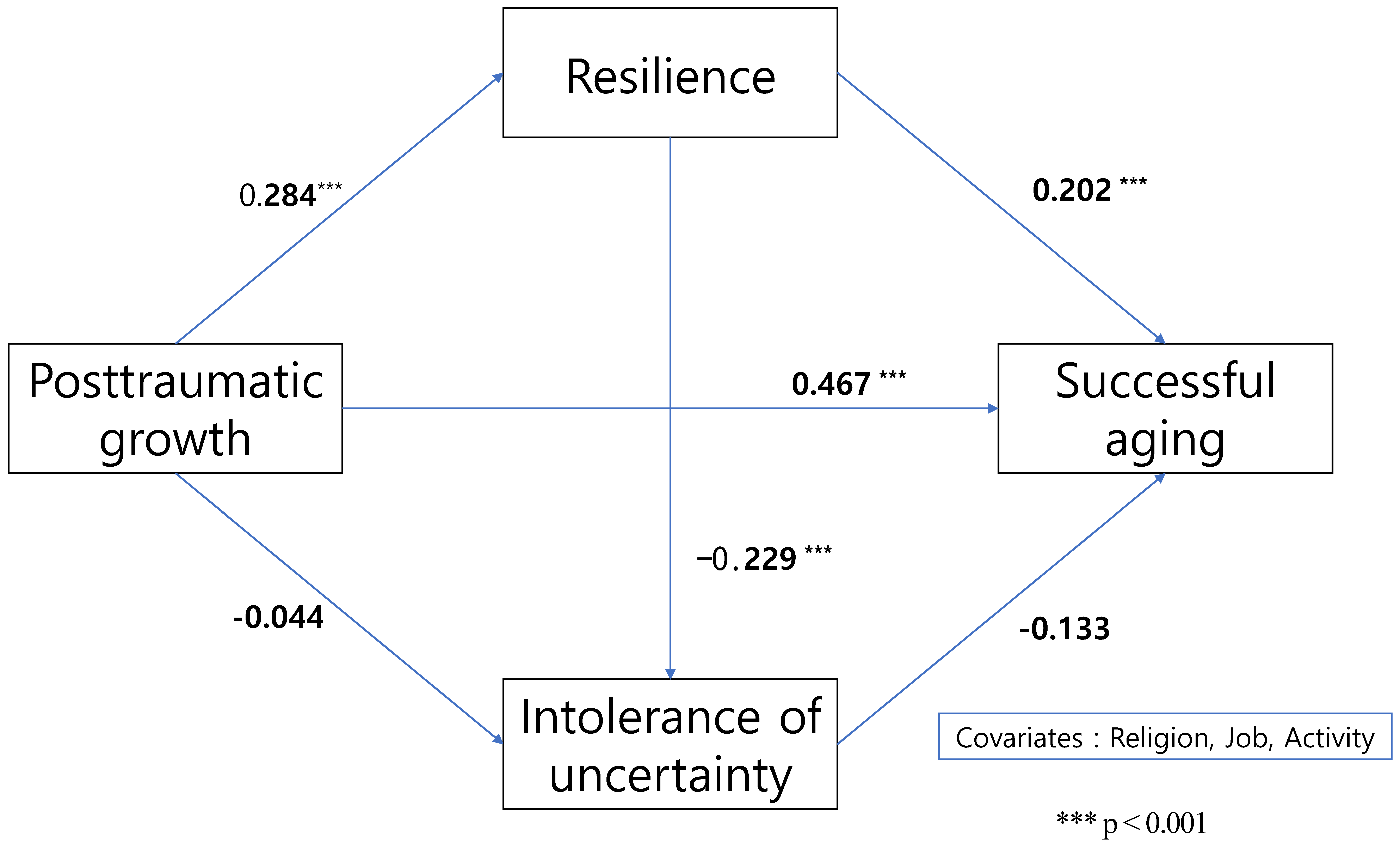 Healthcare 11 02843 g001