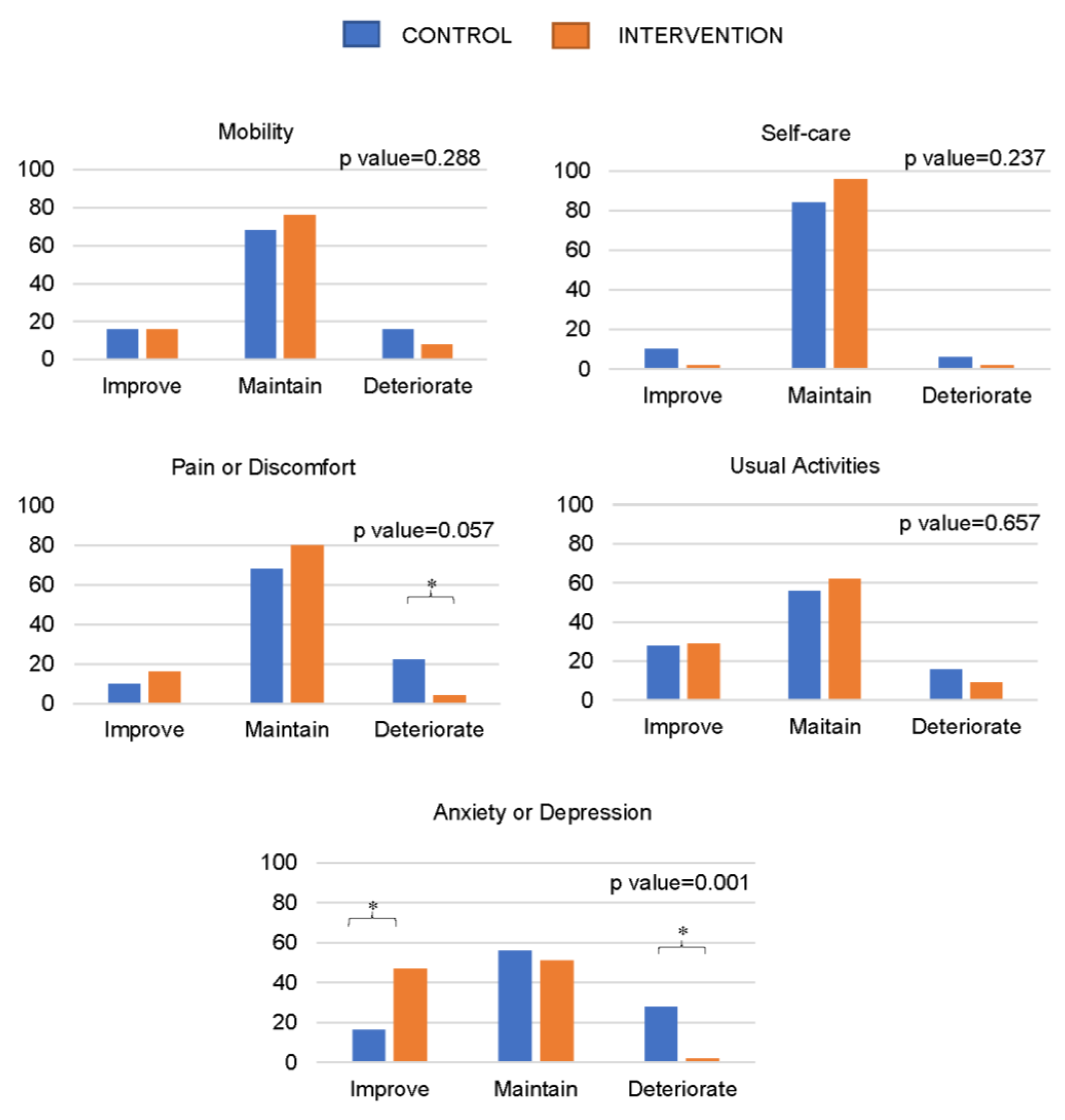 Healthcare 11 02844 g001
