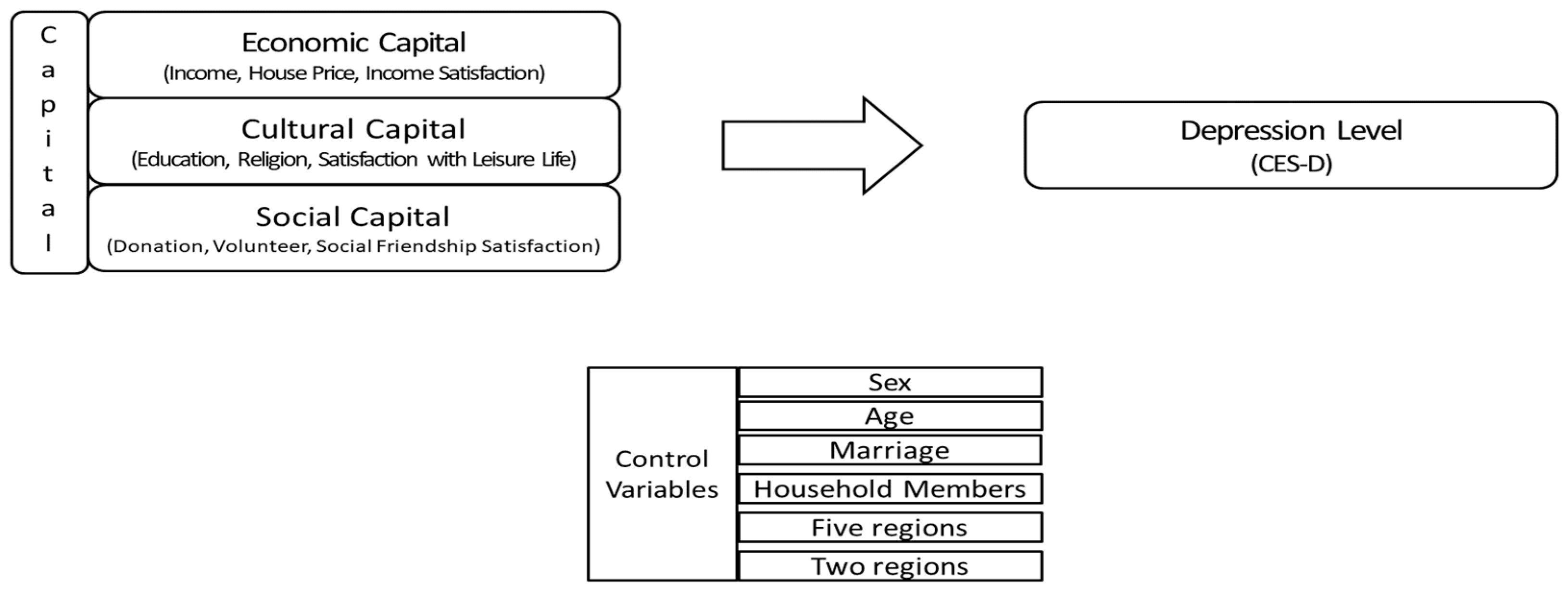 Healthcare 11 02850 g001